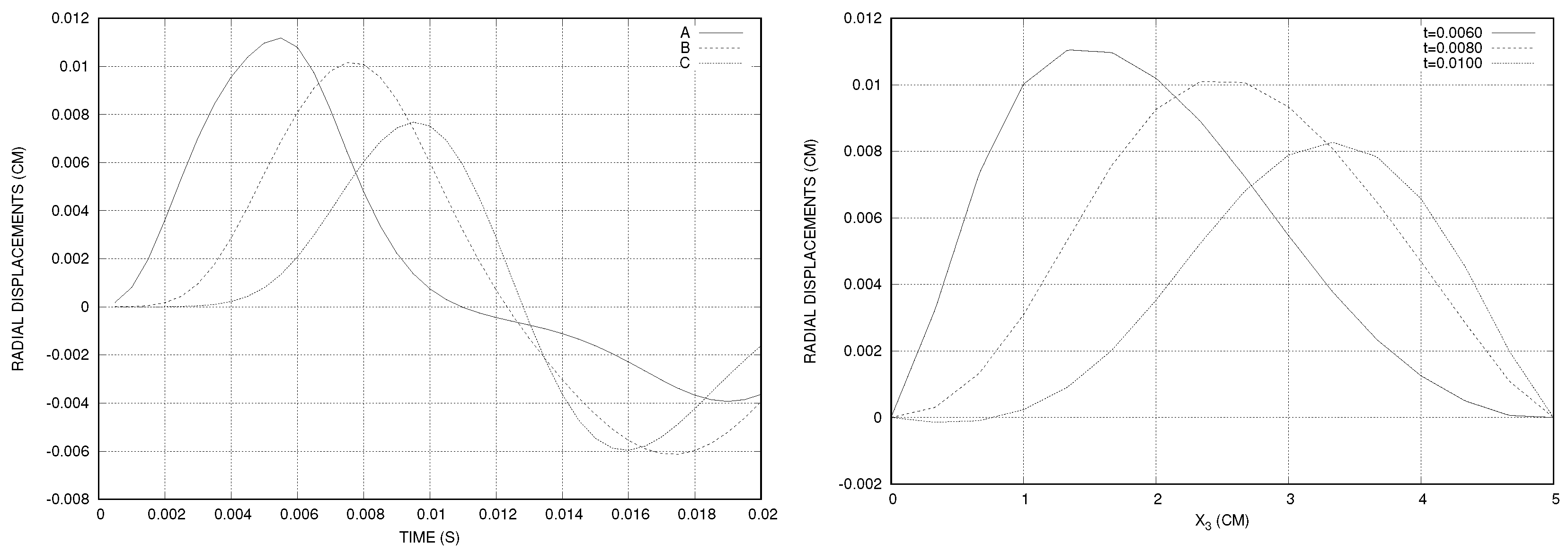 Fluids 04 00094 g002
