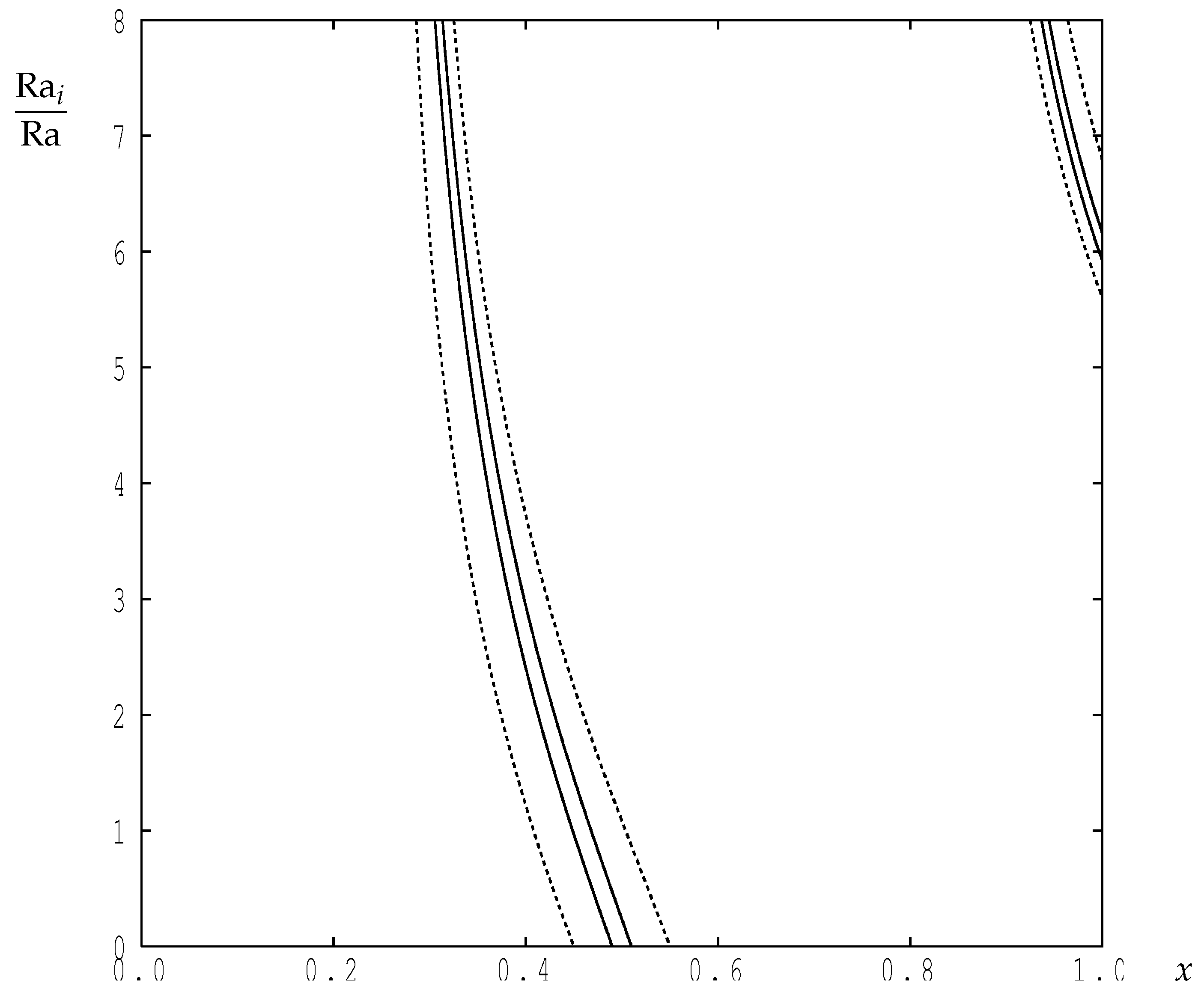Fluids 04 00095 g006