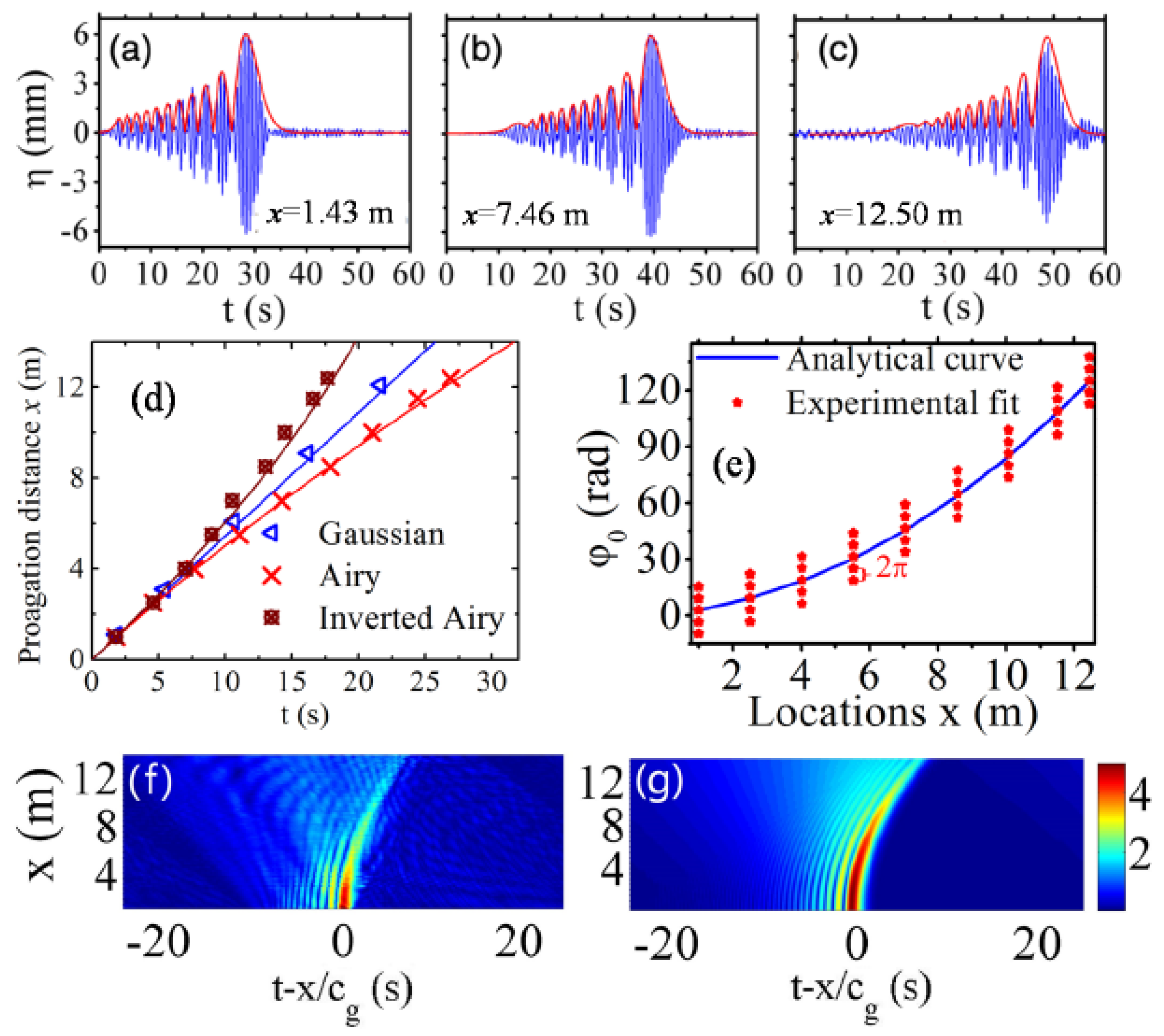 Fluids 04 00096 g006