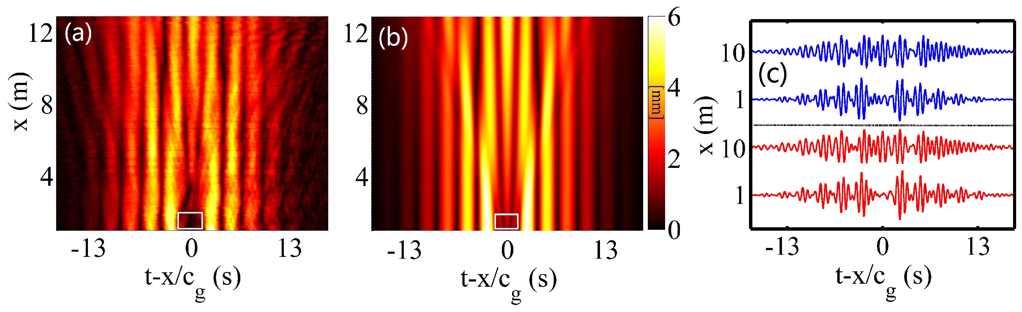 Fluids 04 00096 g007
