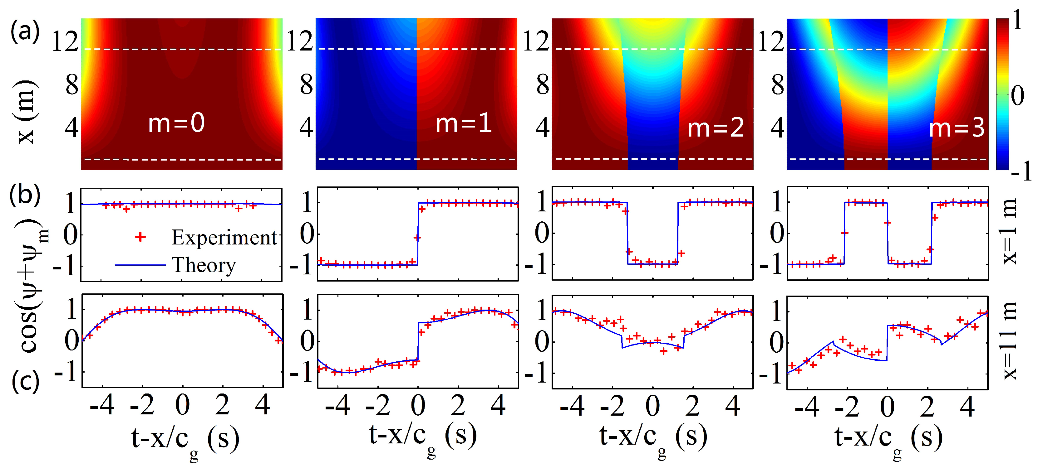 Fluids 04 00096 g010