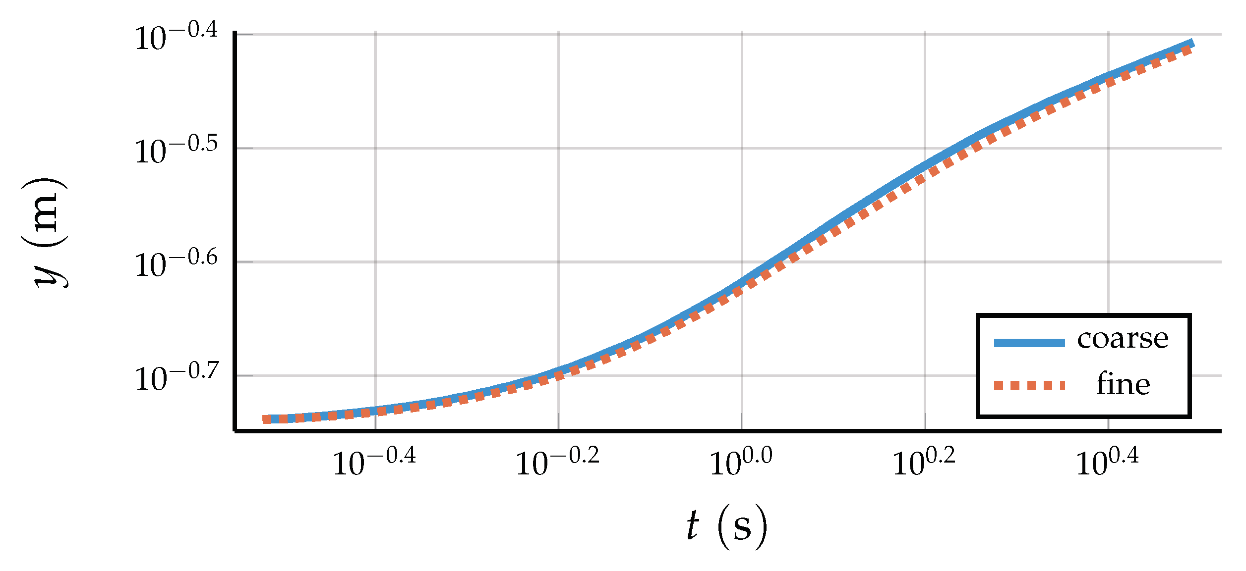 Fluids 04 00097 g003 Fluids 04 00097 g003