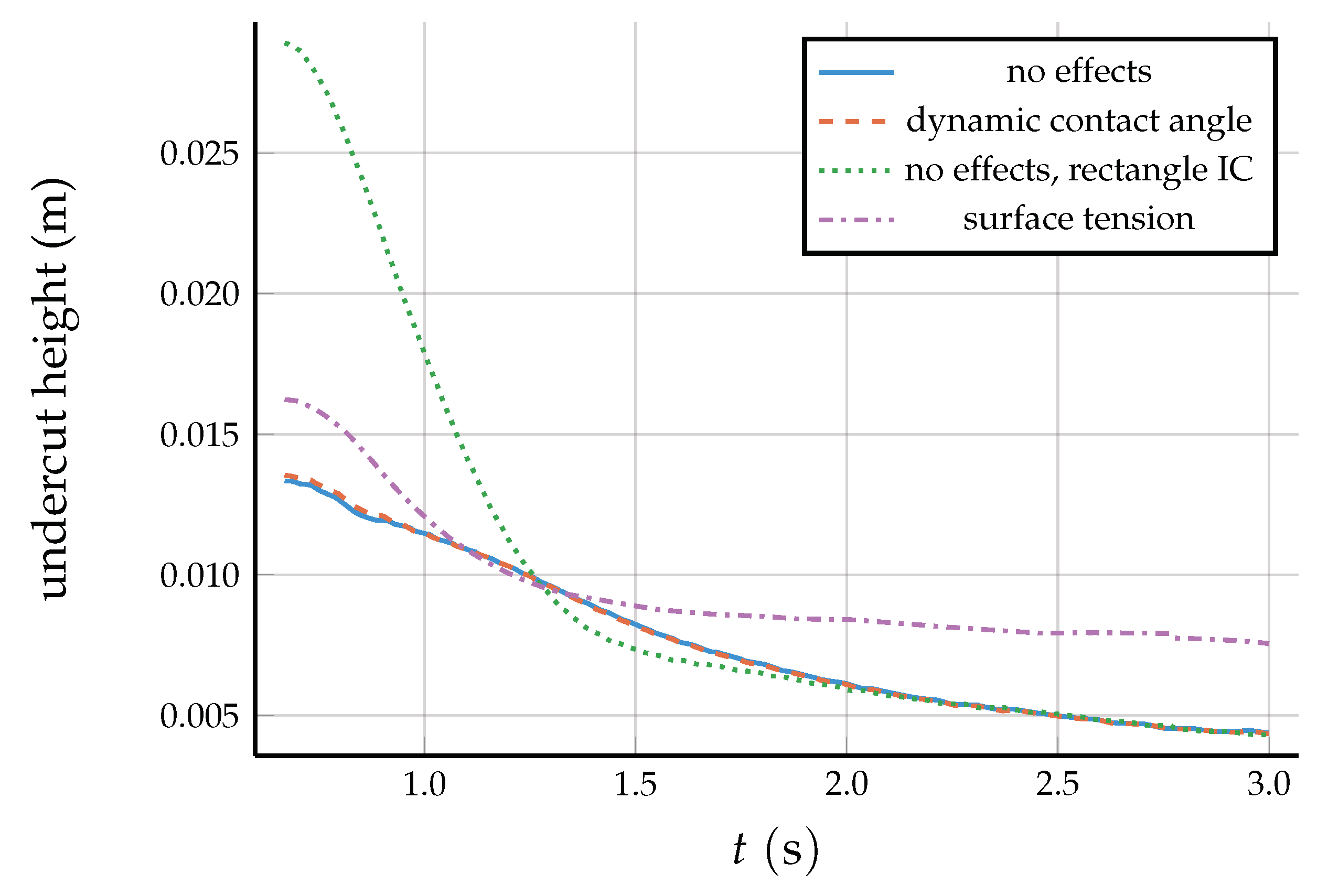 Fluids 04 00097 g004 Fluids 04 00097 g004