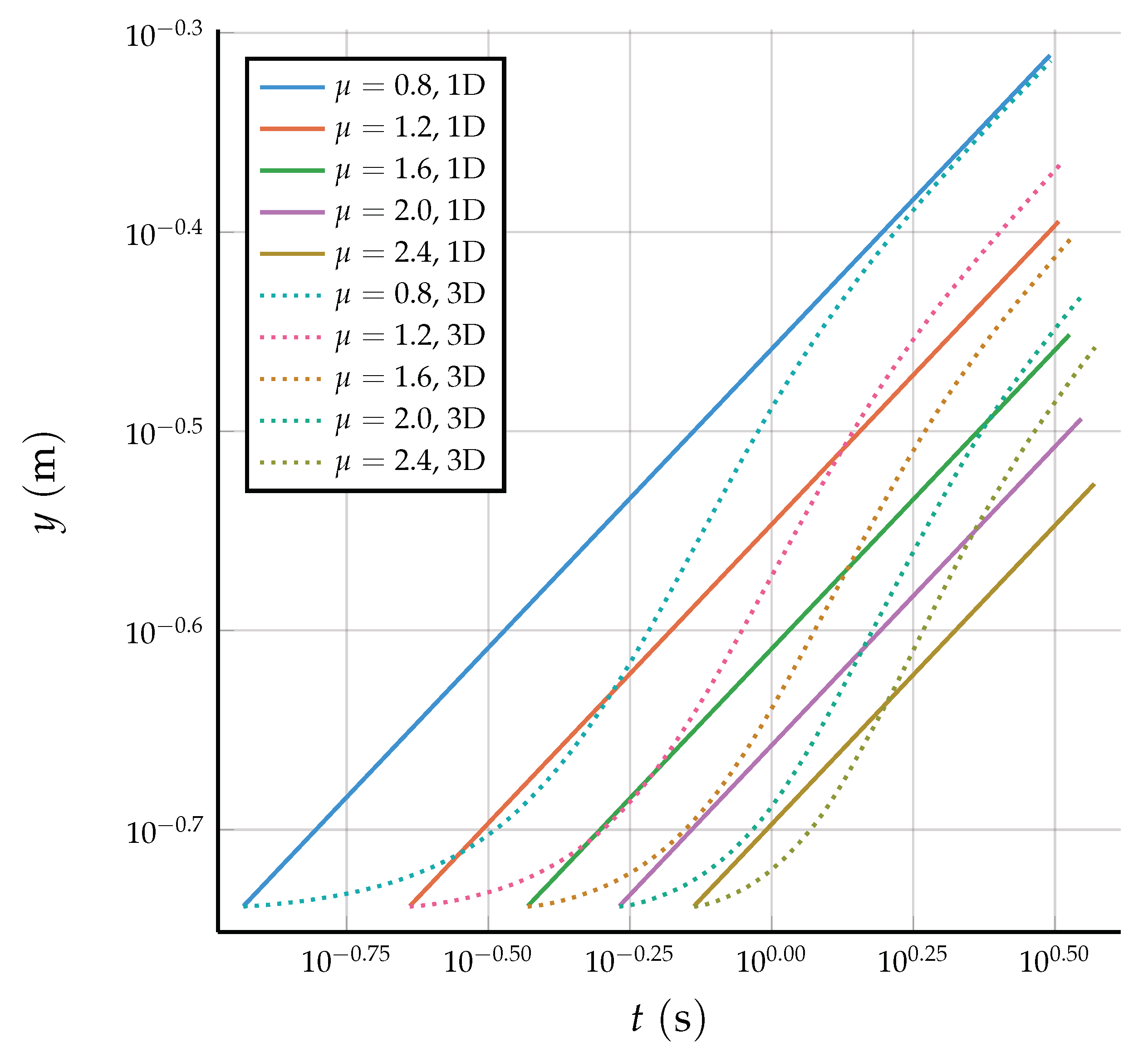 Fluids 04 00097 g006 Fluids 04 00097 g006