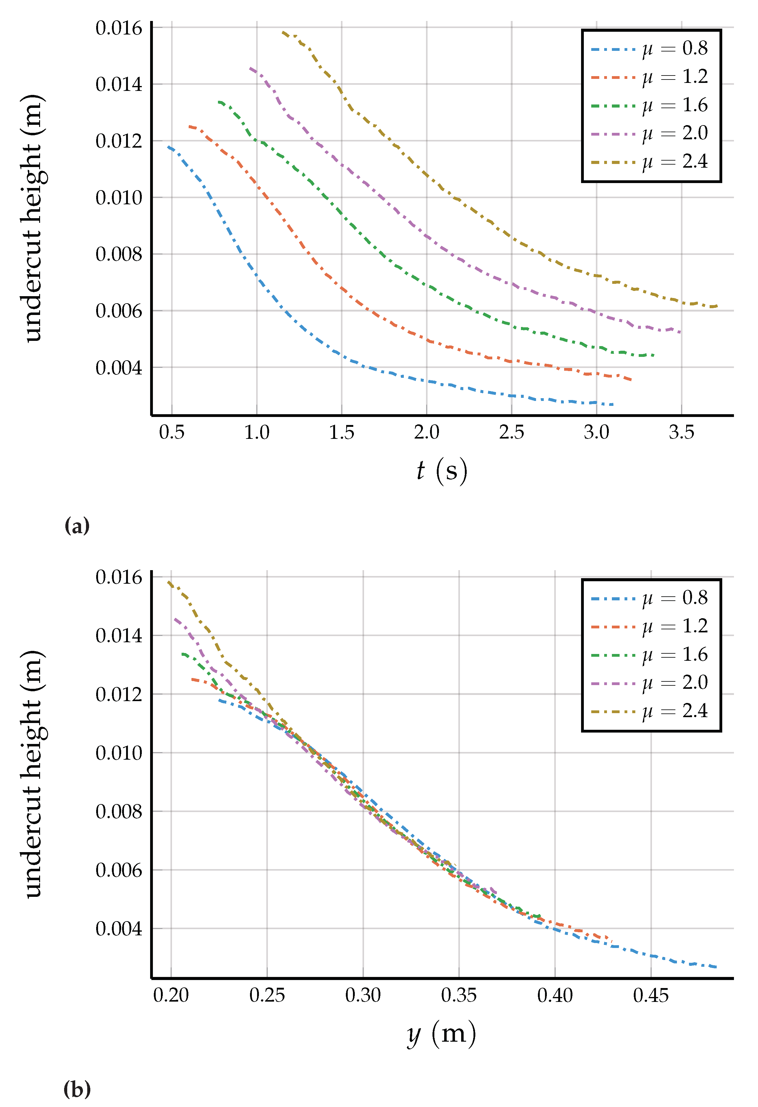 Fluids 04 00097 g007 Fluids 04 00097 g007