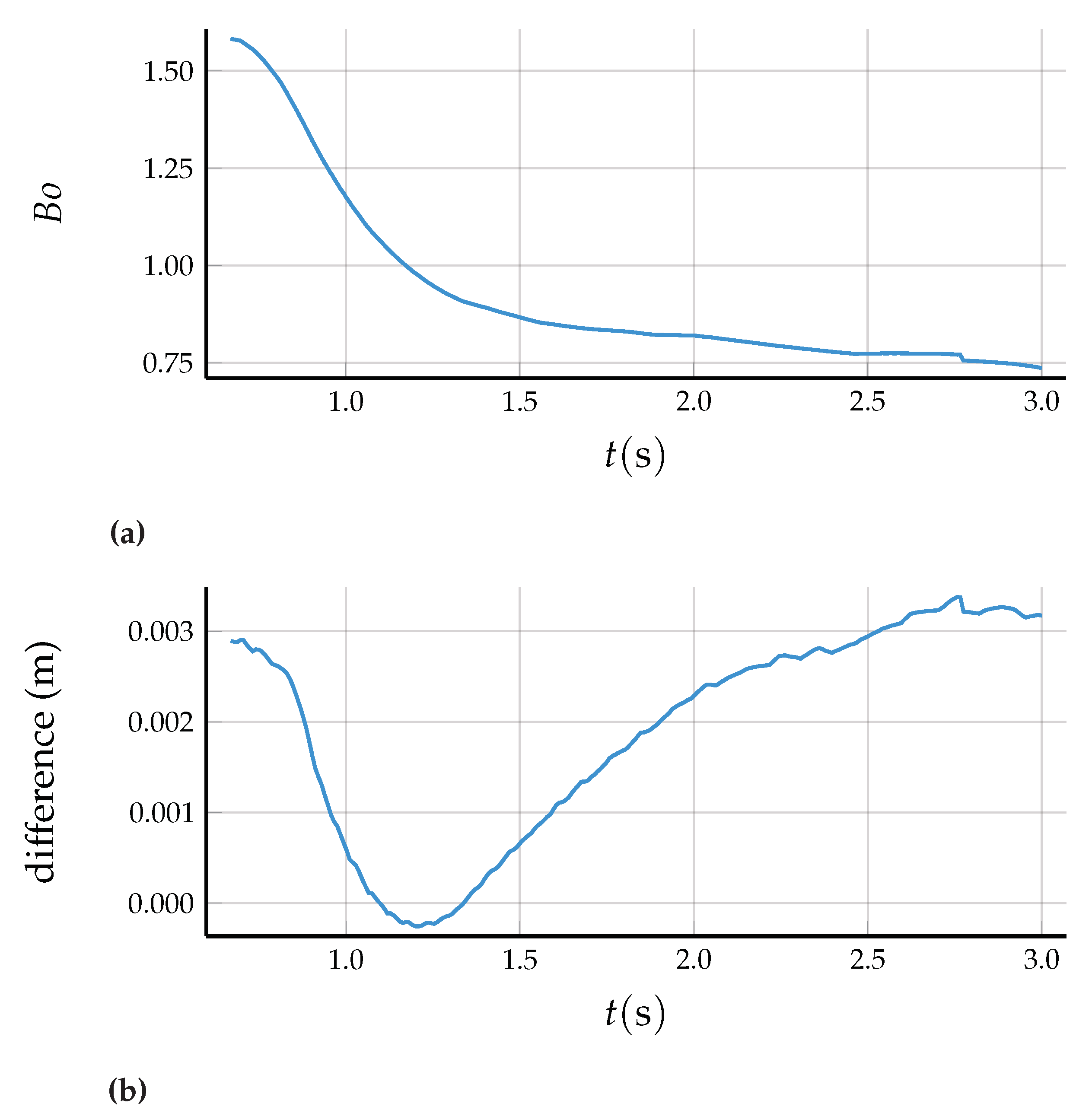 Fluids 04 00097 g009 Fluids 04 00097 g009
