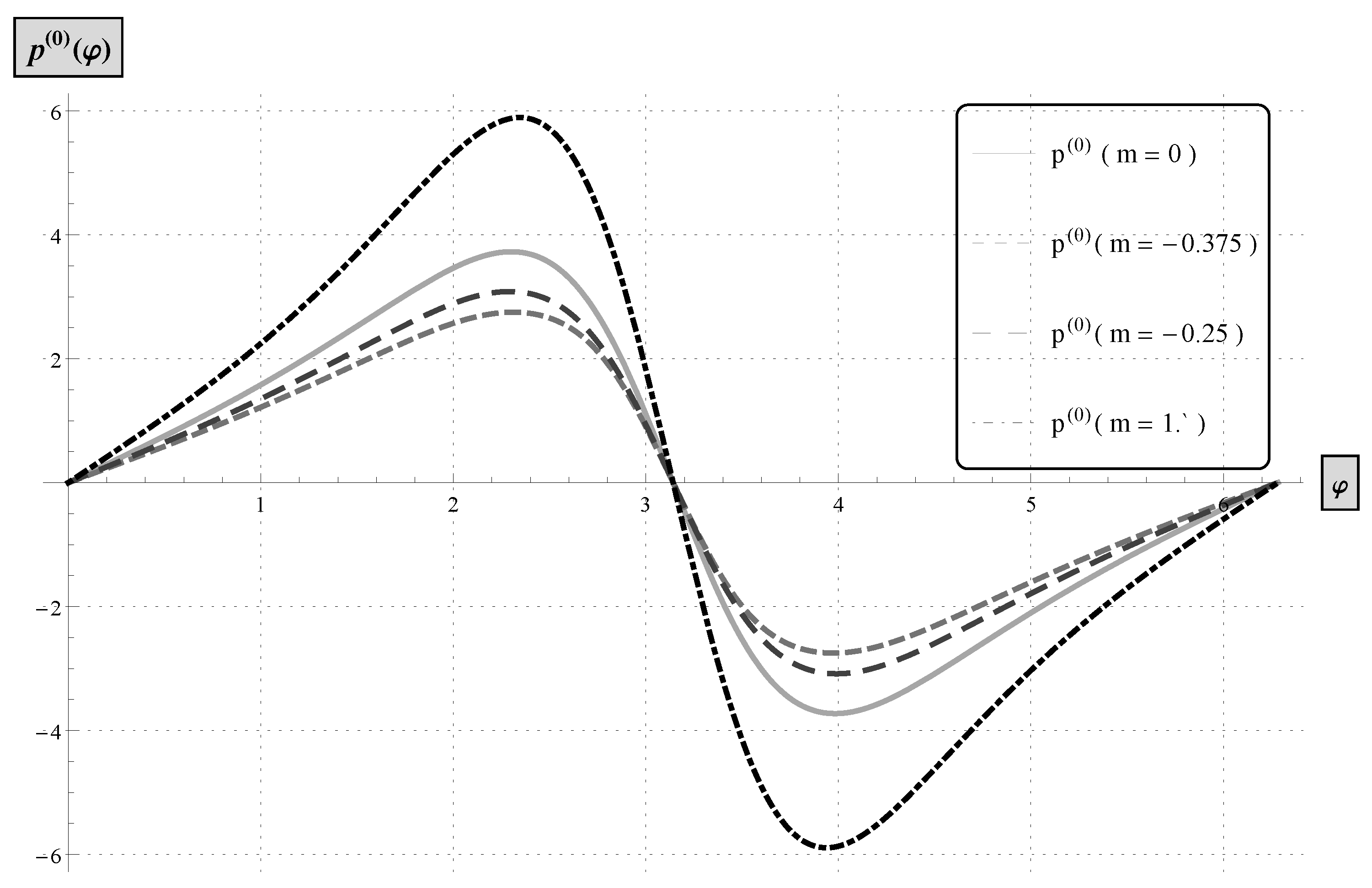 Fluids 04 00098 g008