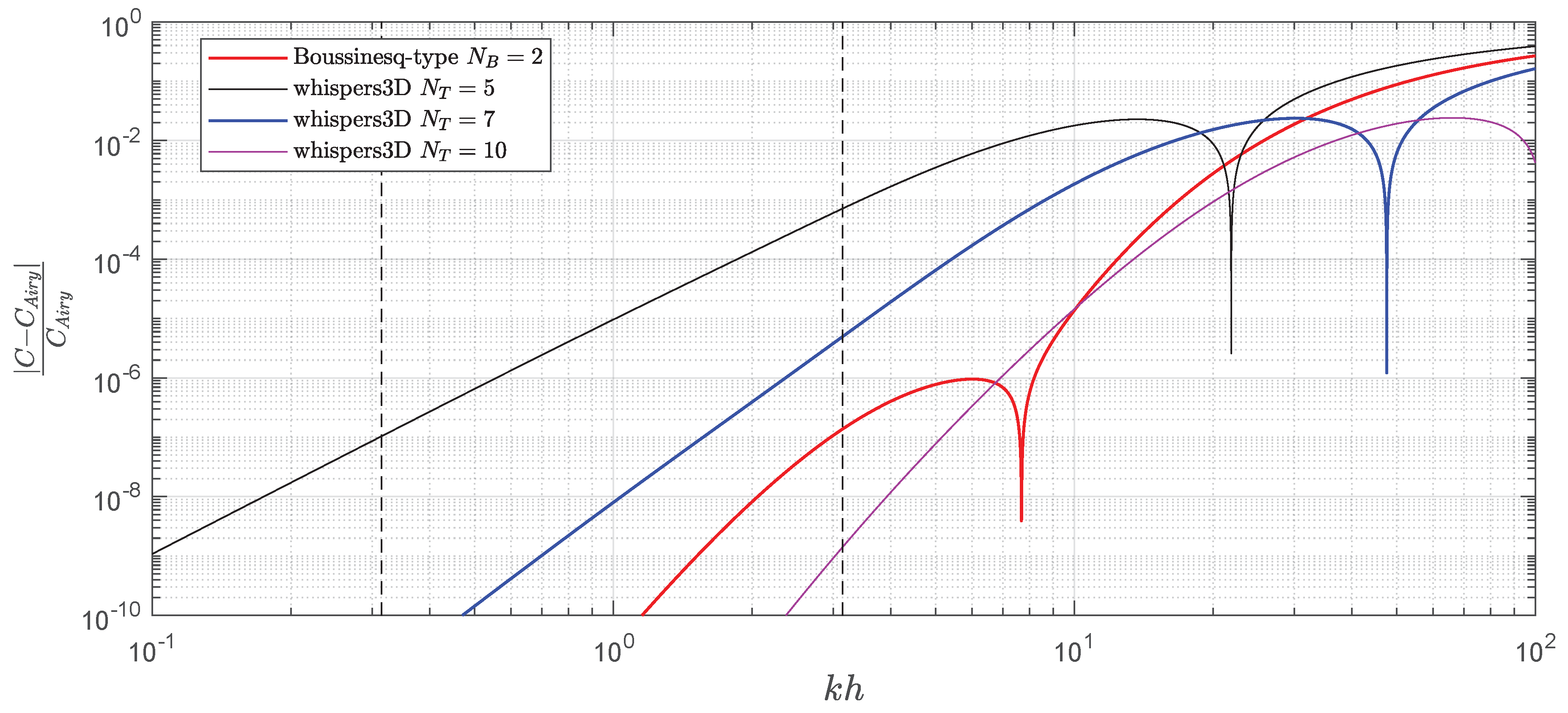 Fluids 04 00099 g002