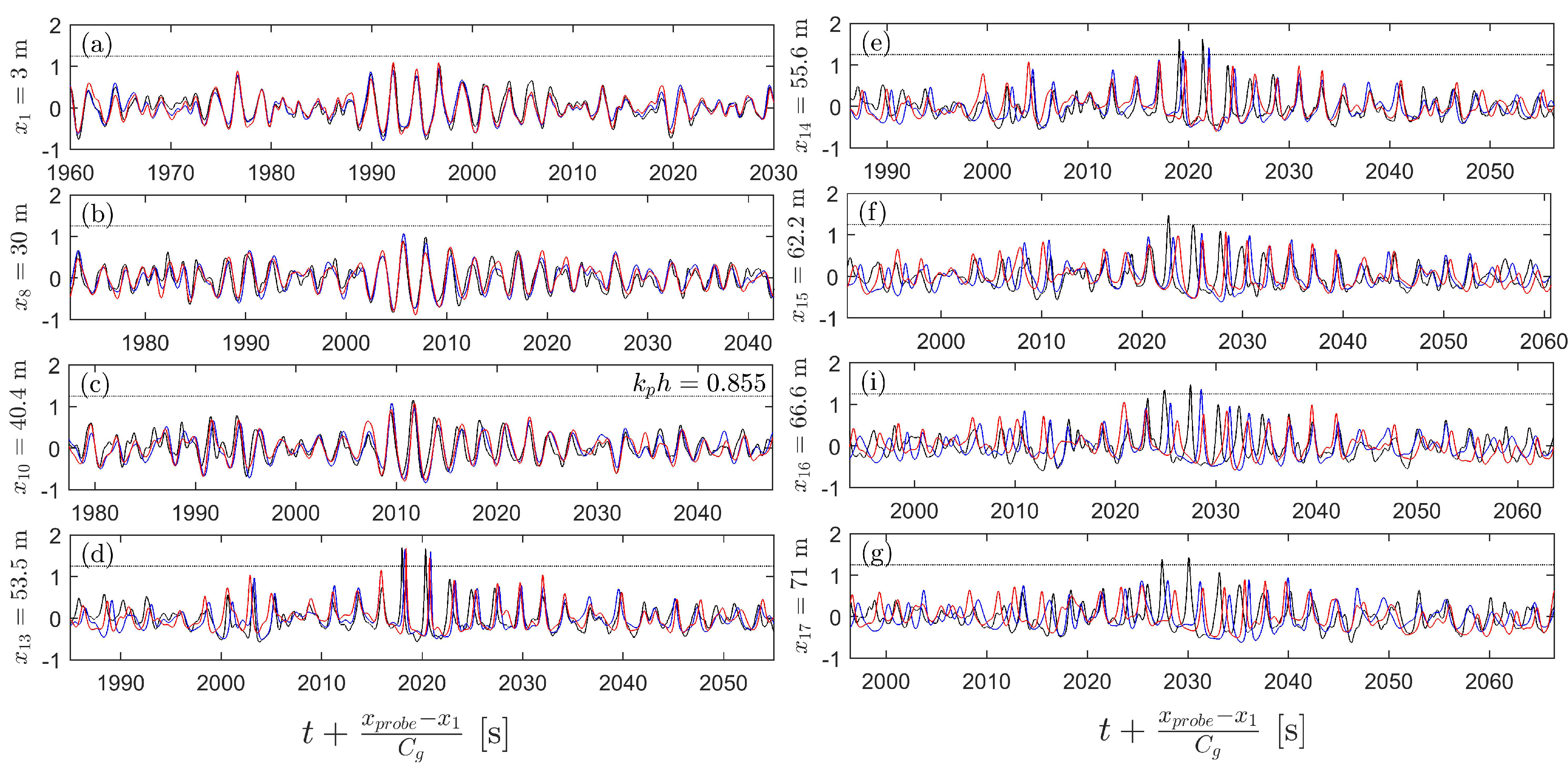 Fluids 04 00099 g003