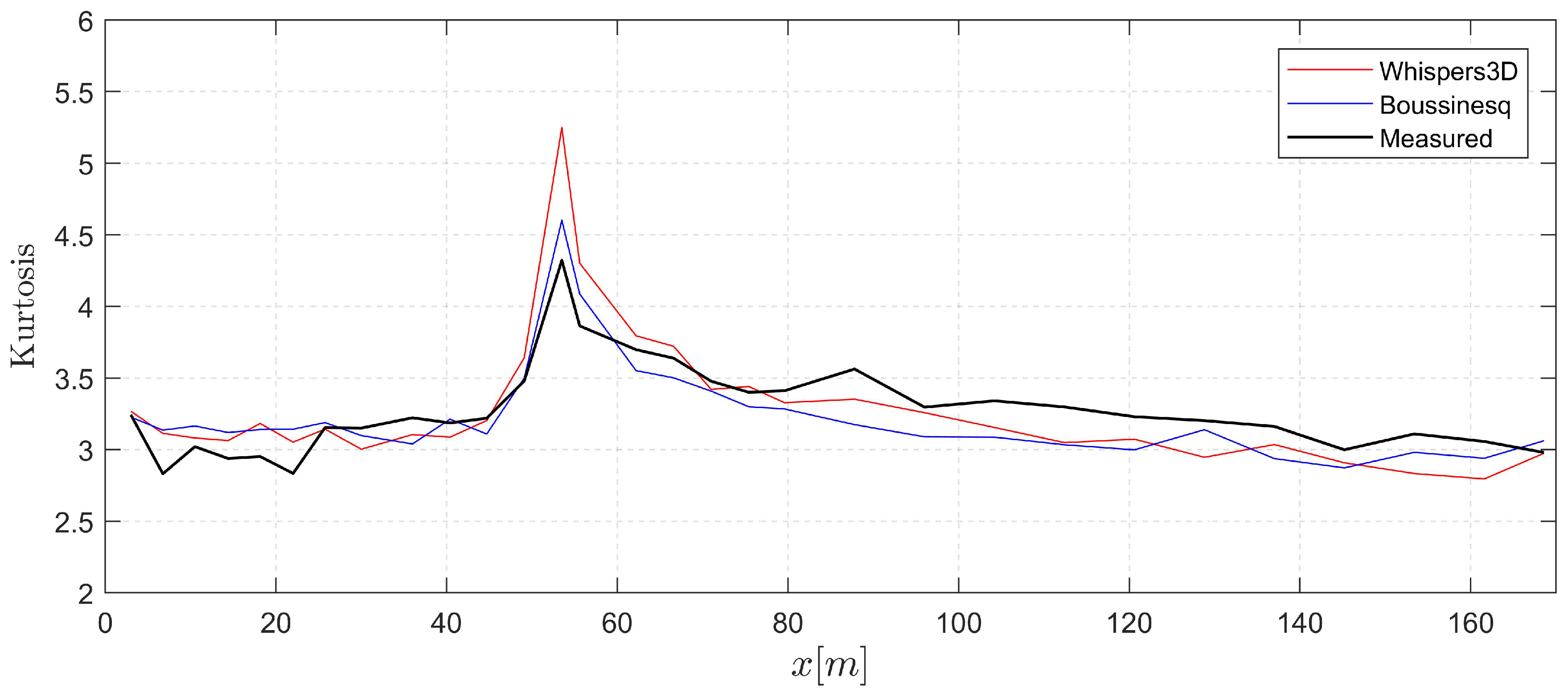 Fluids 04 00099 g011
