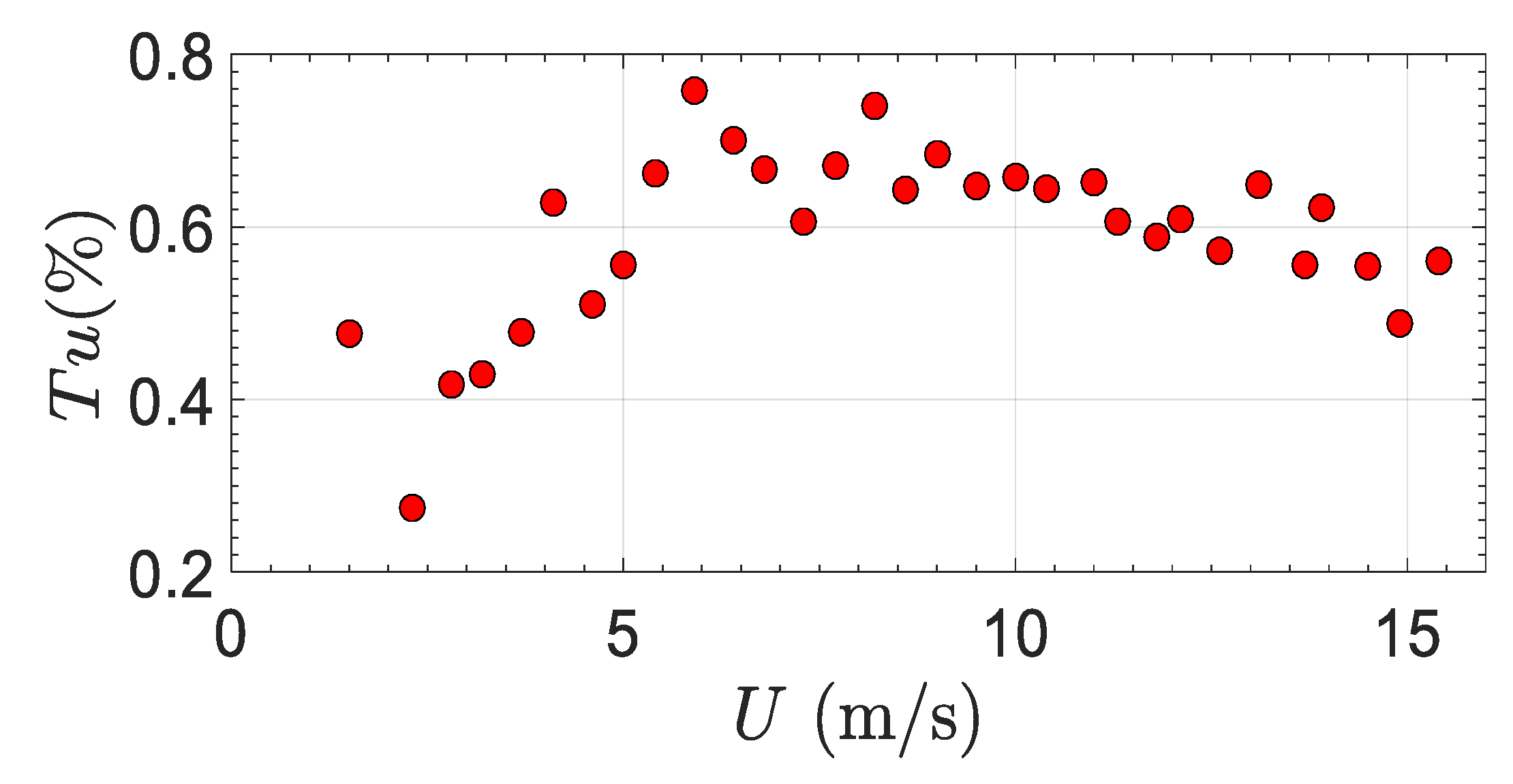 Fluids 04 00100 g004