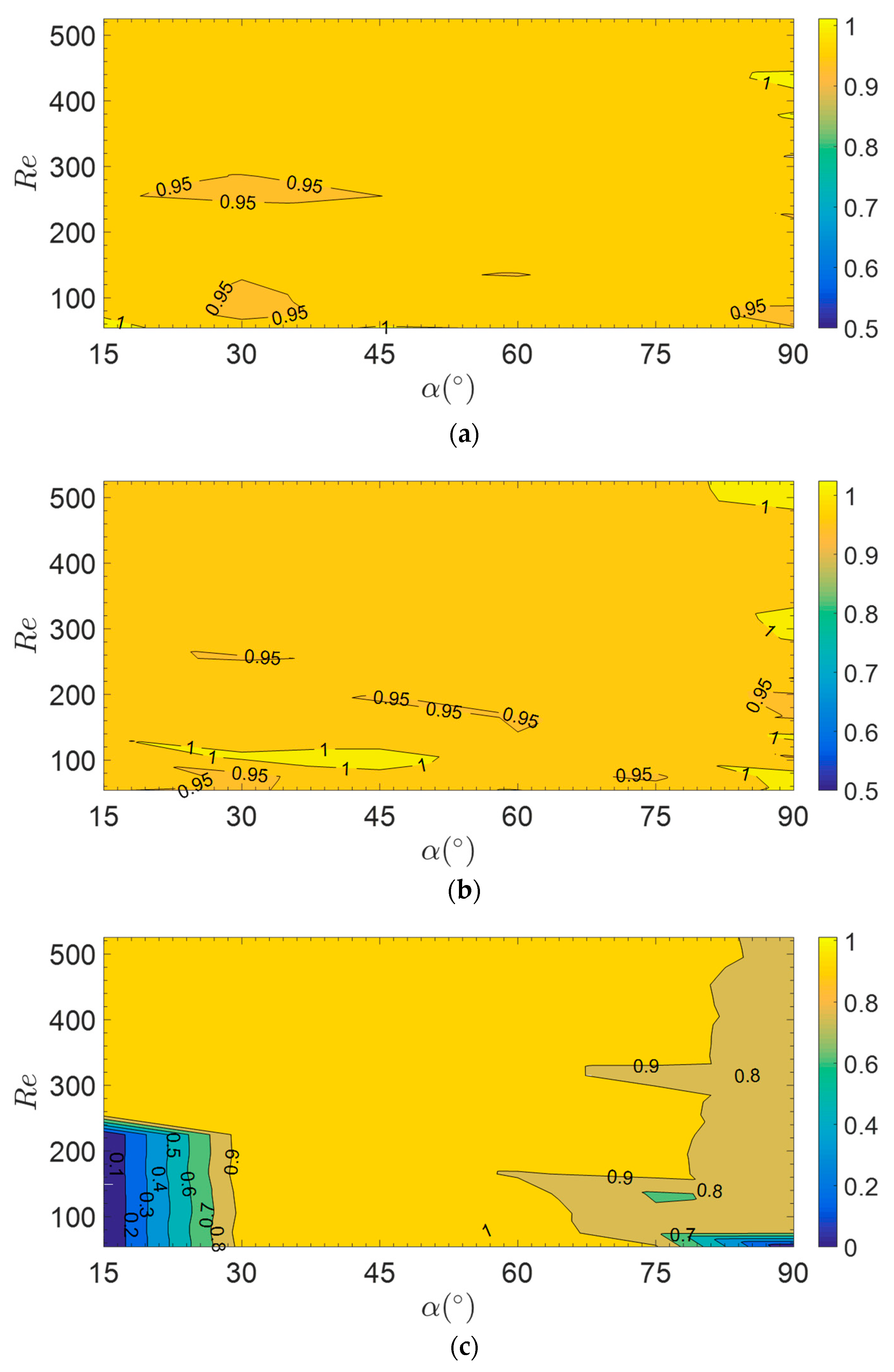 Fluids 04 00100 g007