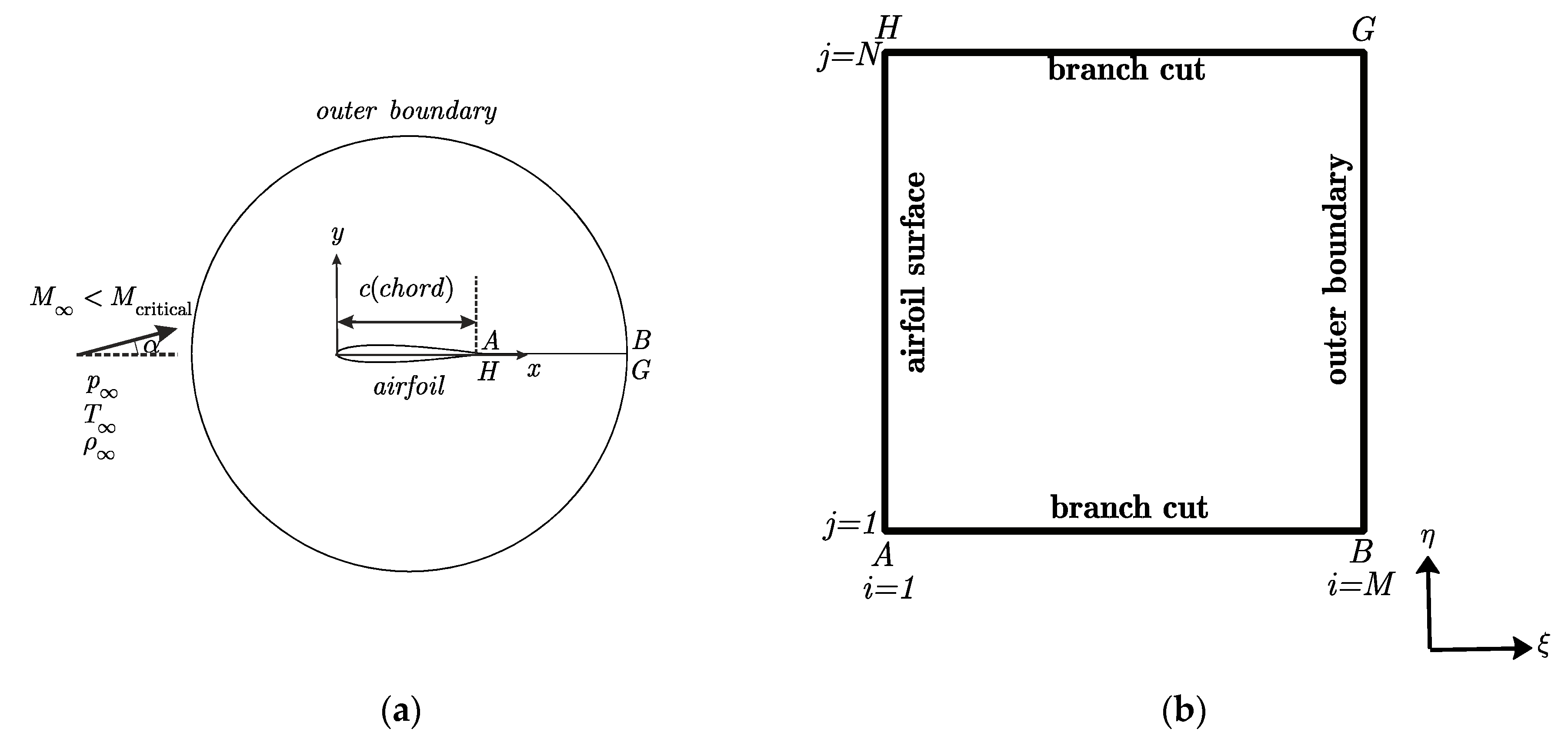 Fluids 04 00102 g001