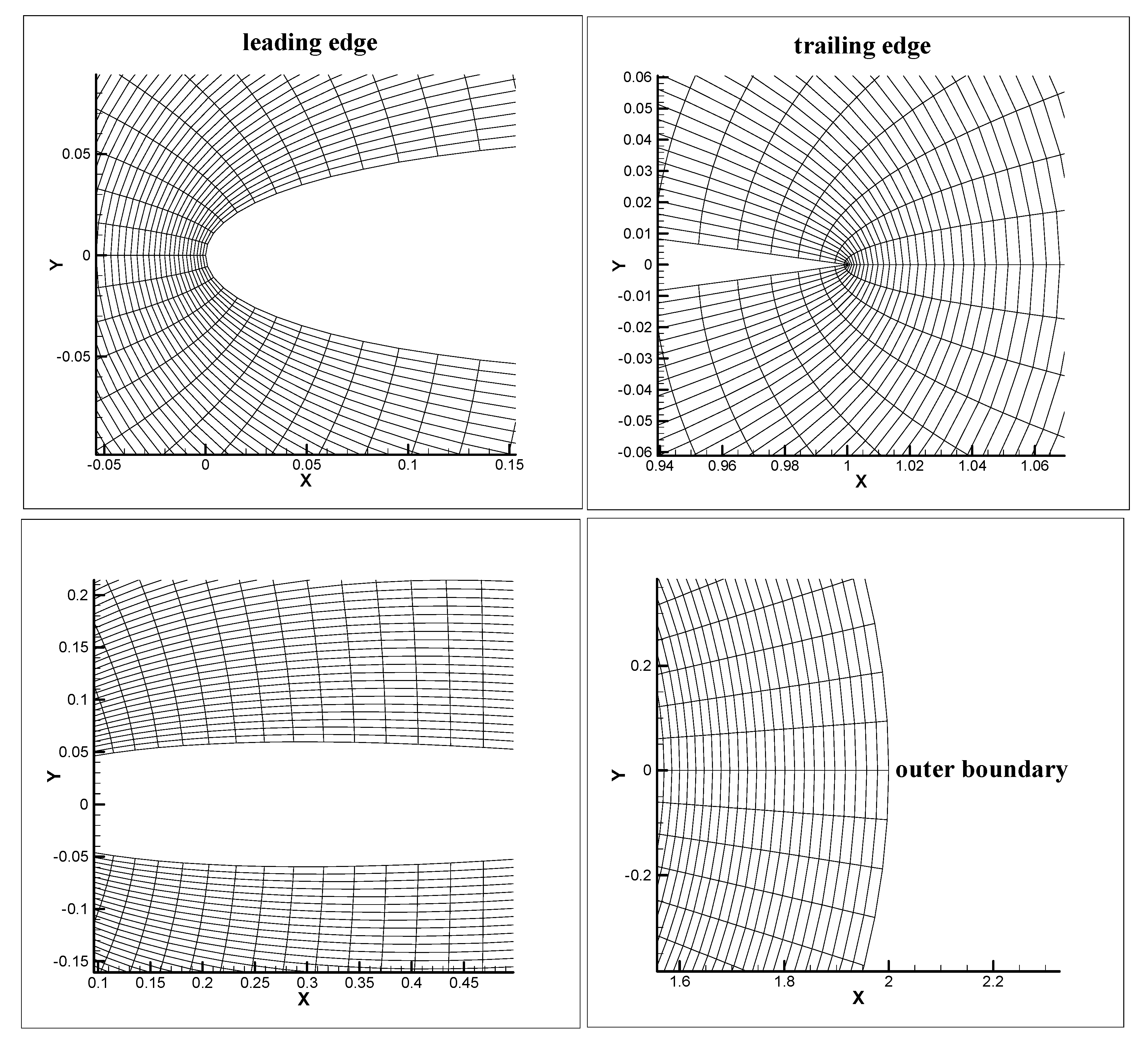 Fluids 04 00102 g003