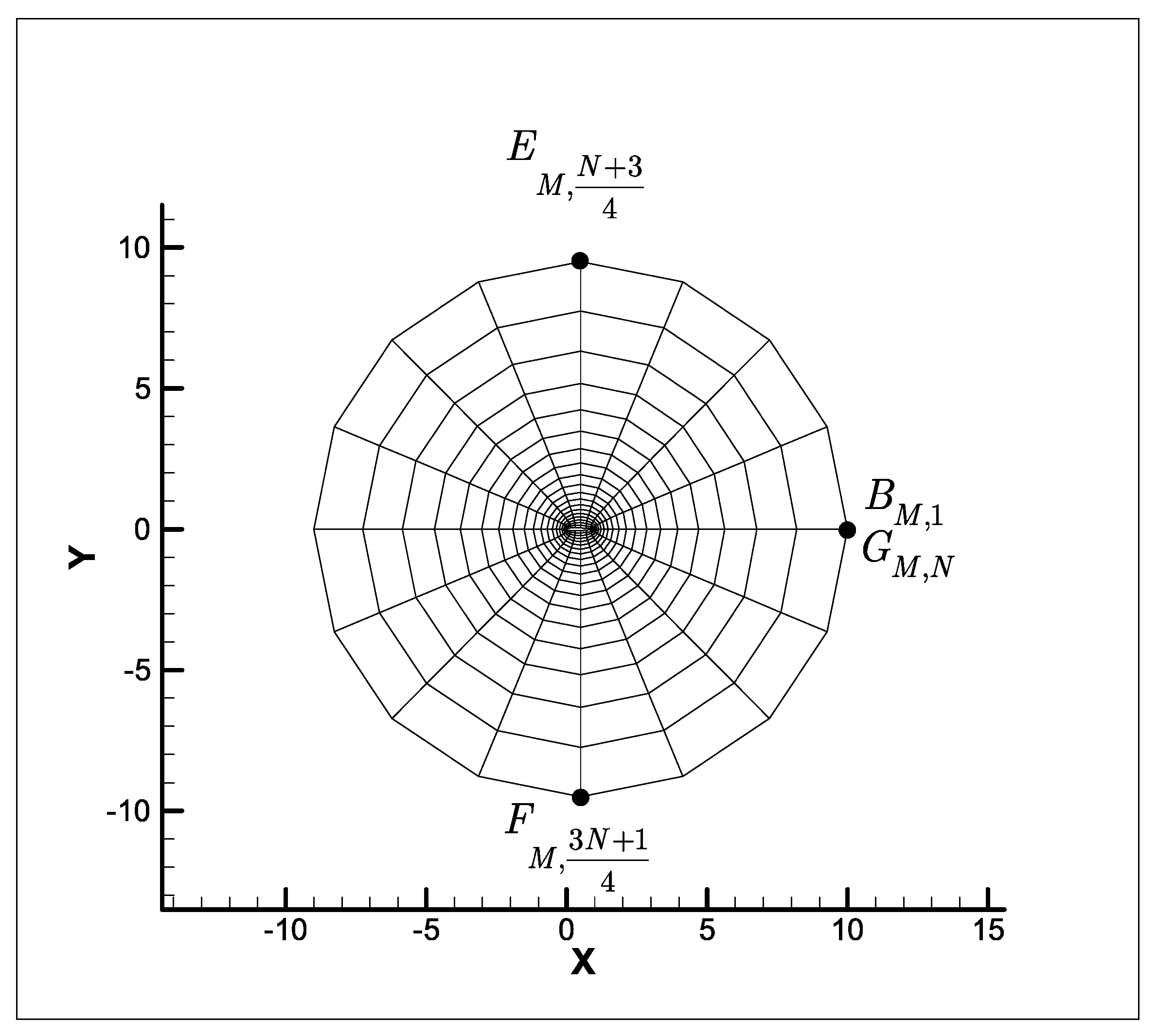 Fluids 04 00102 g006
