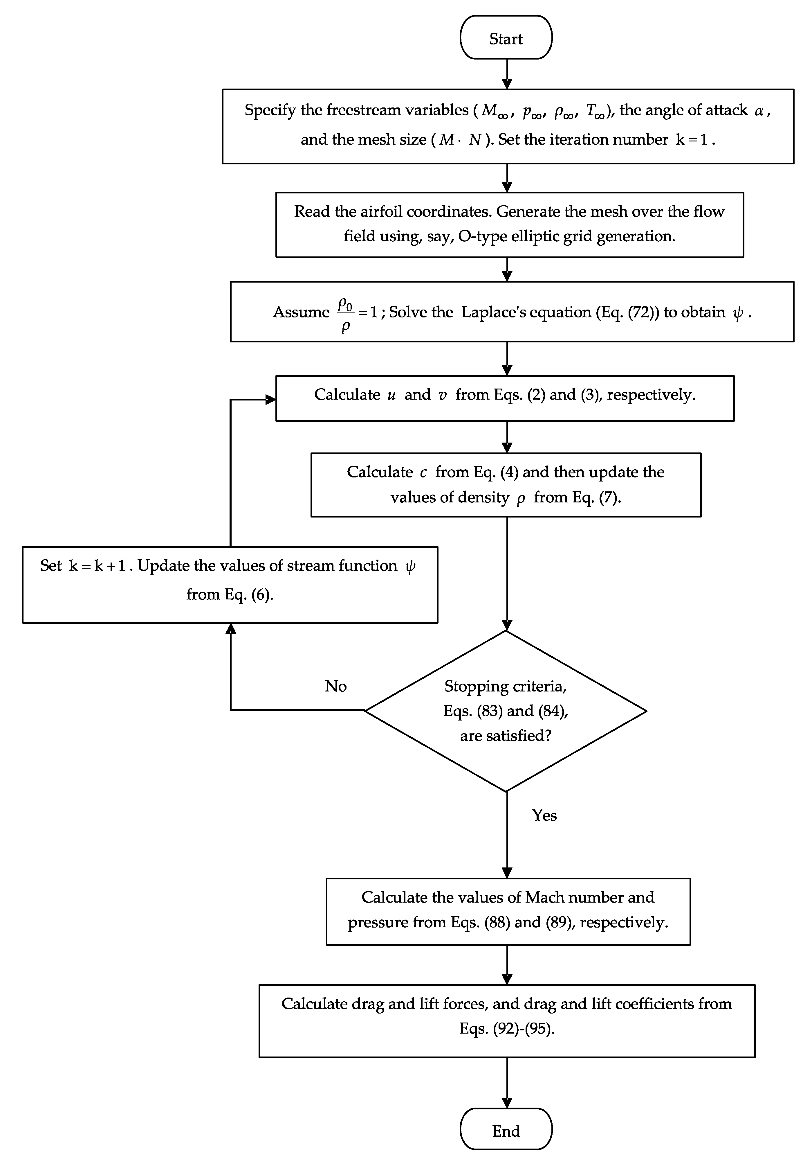 Fluids 04 00102 g009