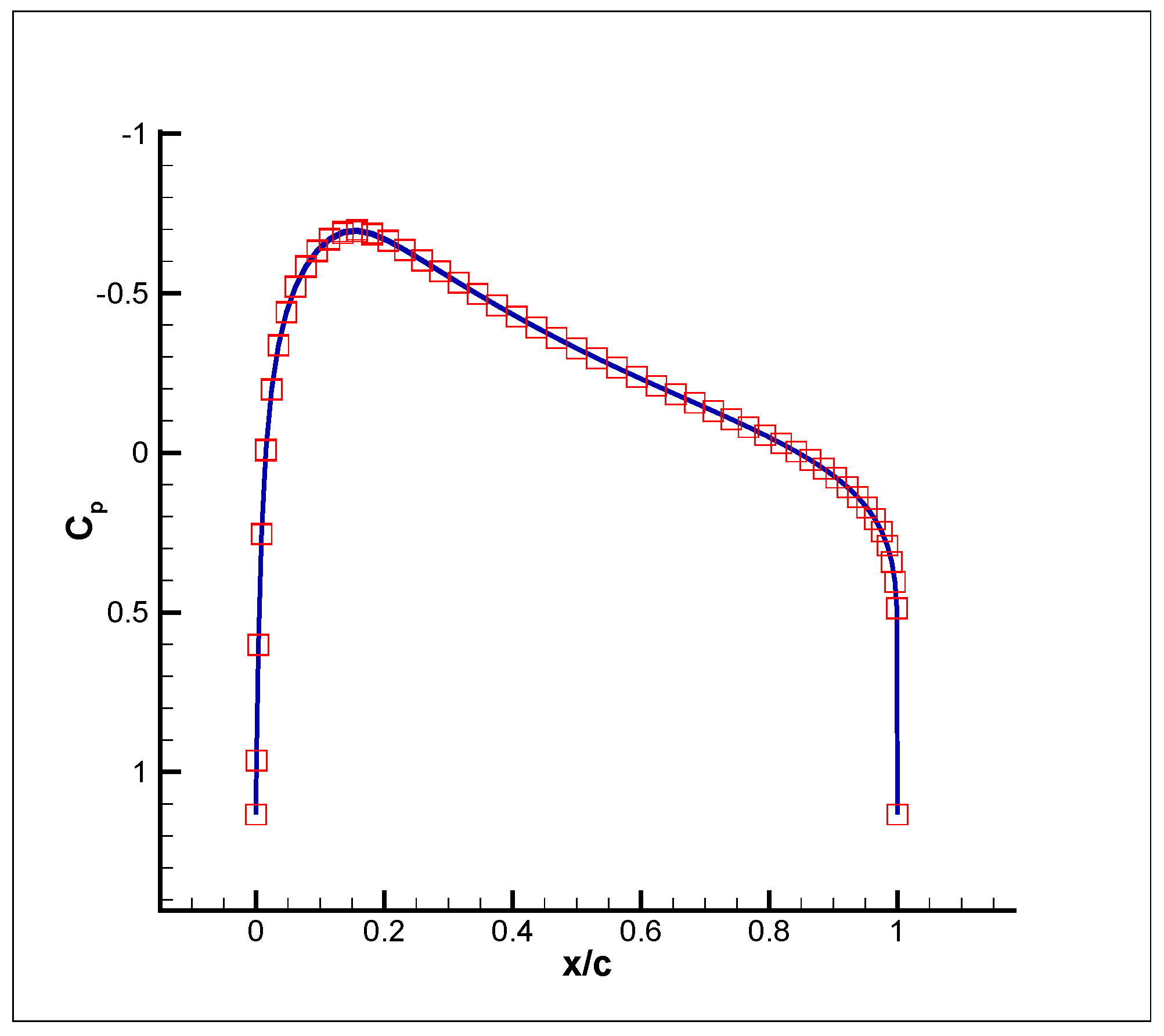 Fluids 04 00102 g010
