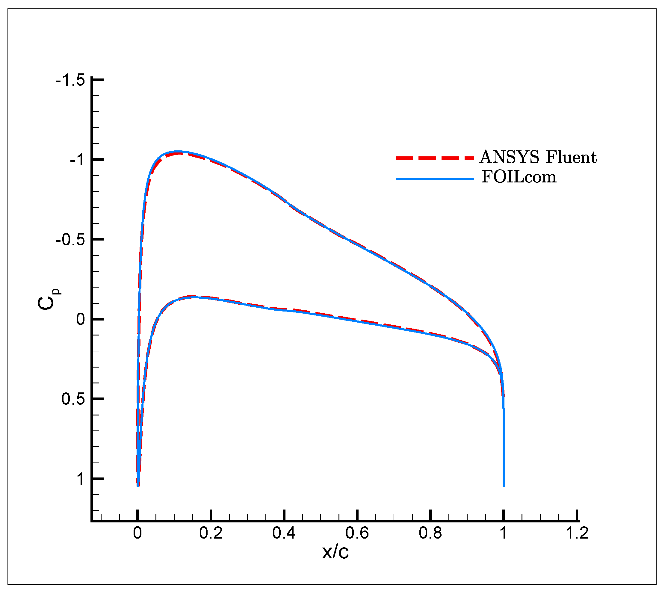 Fluids 04 00102 g017