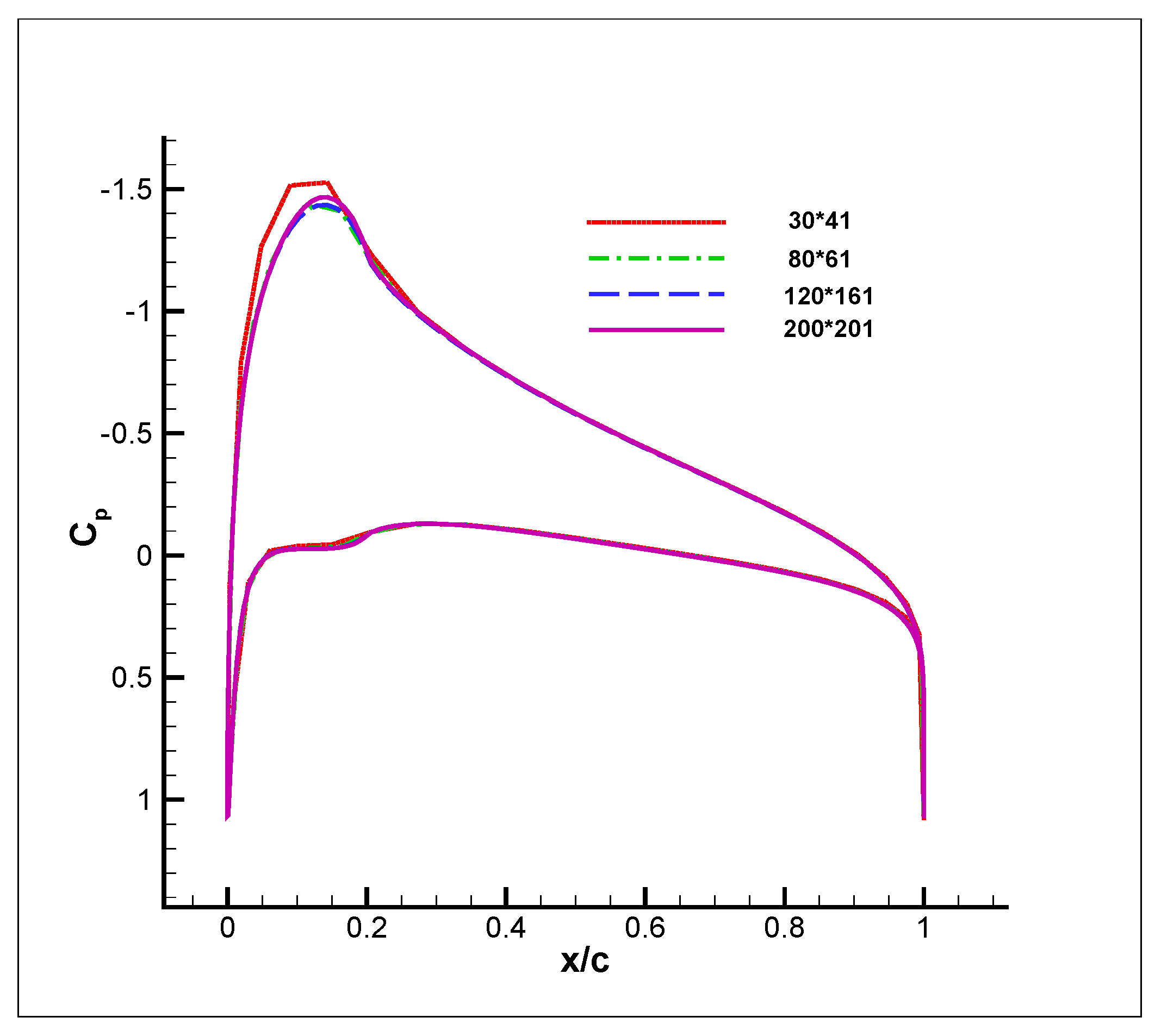Fluids 04 00102 g018