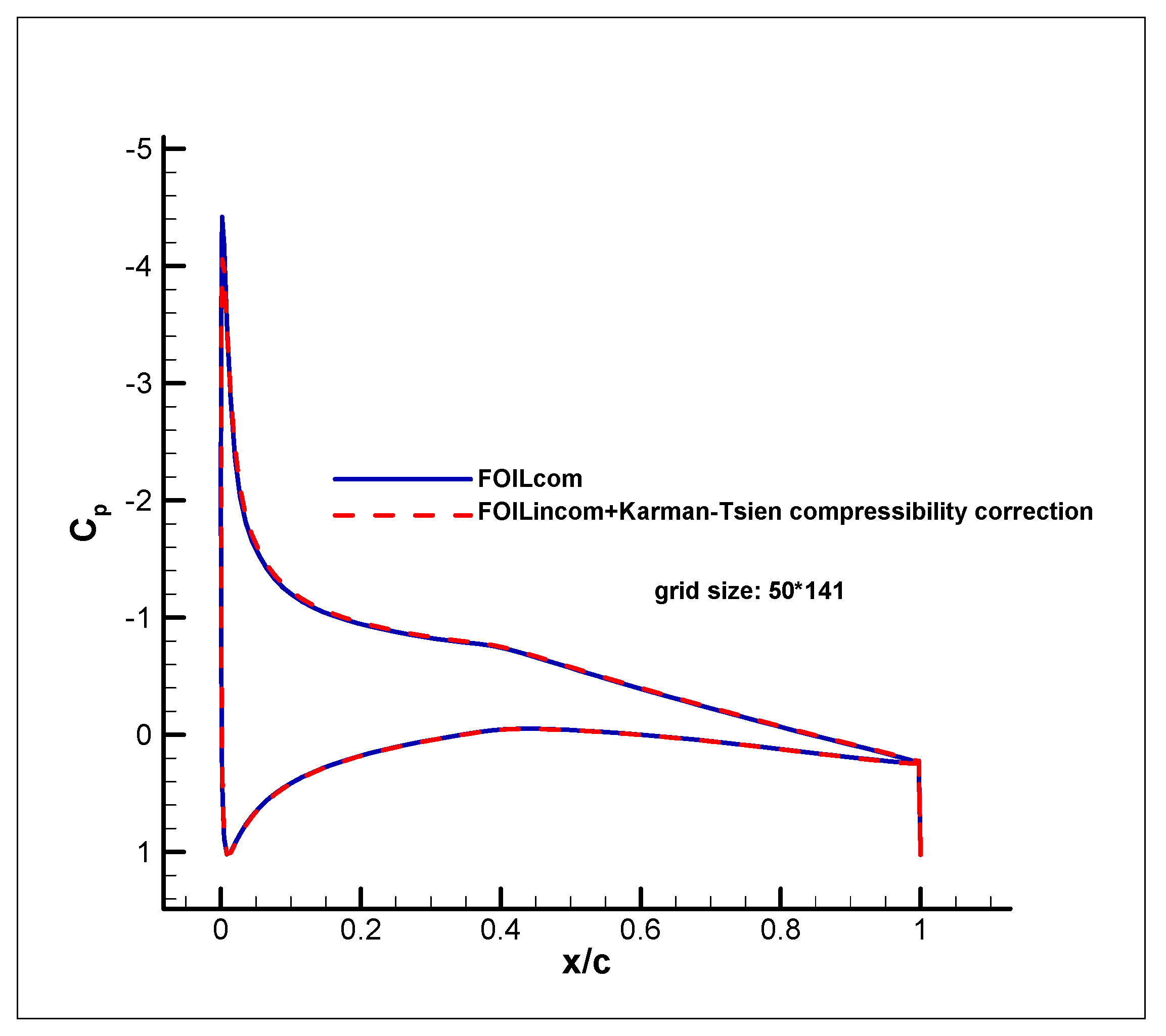 Fluids 04 00102 g021