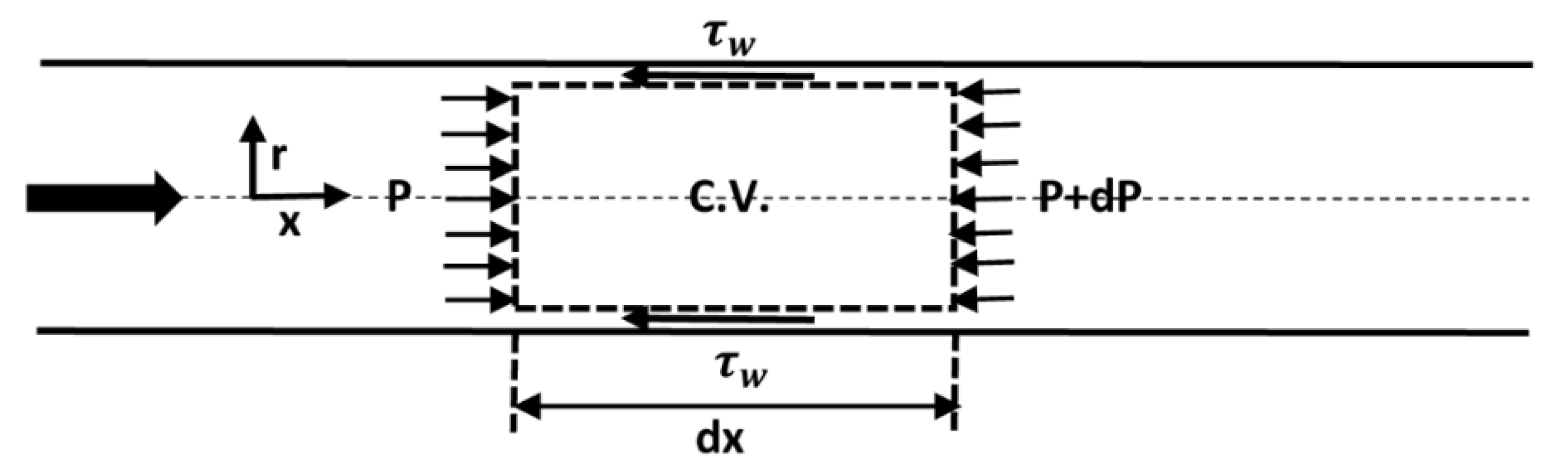 Fluids 04 00103 g001