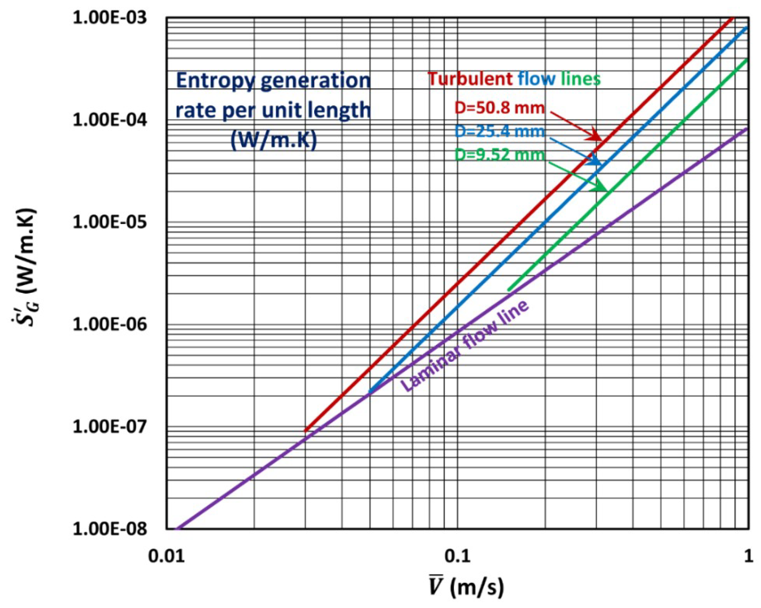 Fluids 04 00103 g002