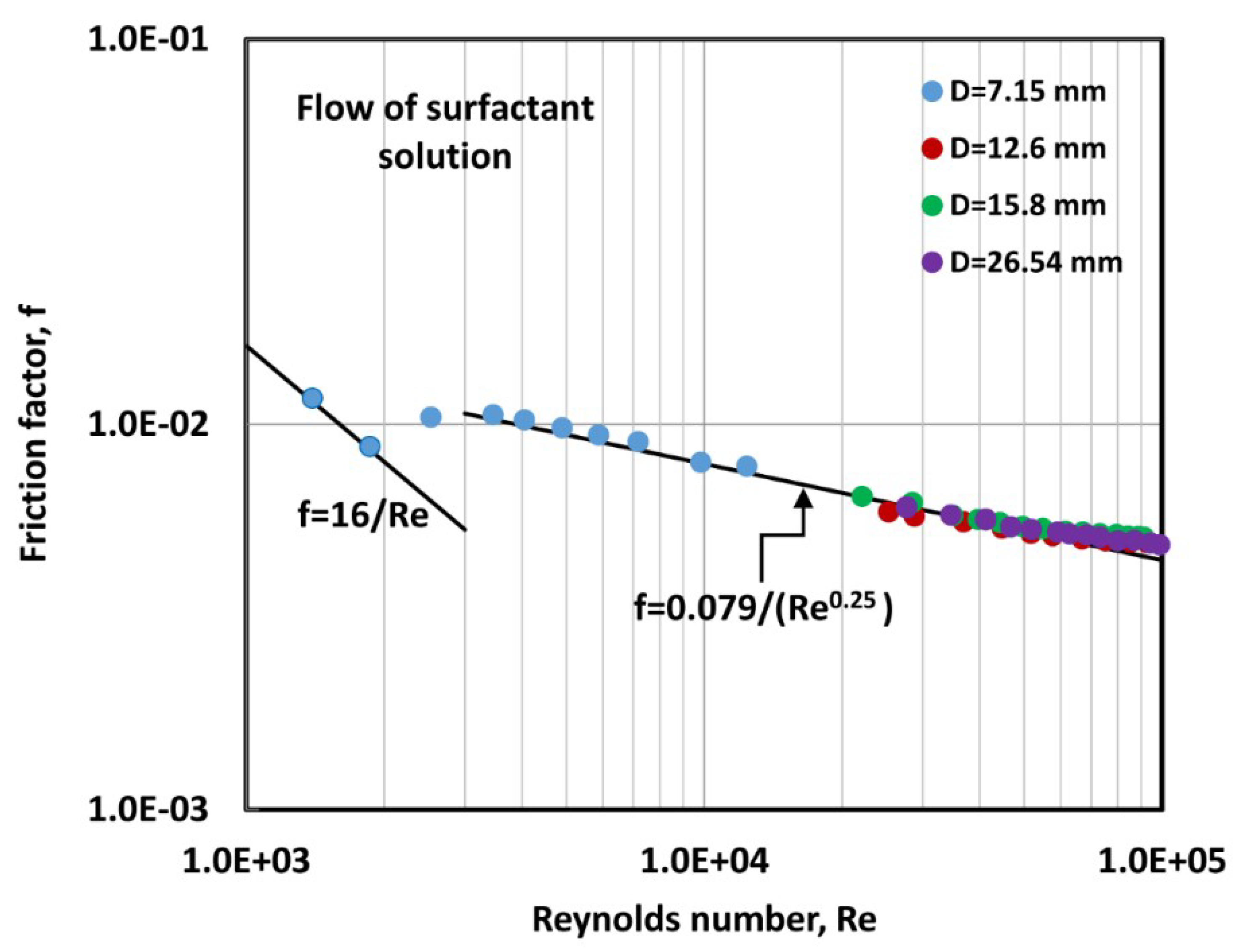 Fluids 04 00103 g003