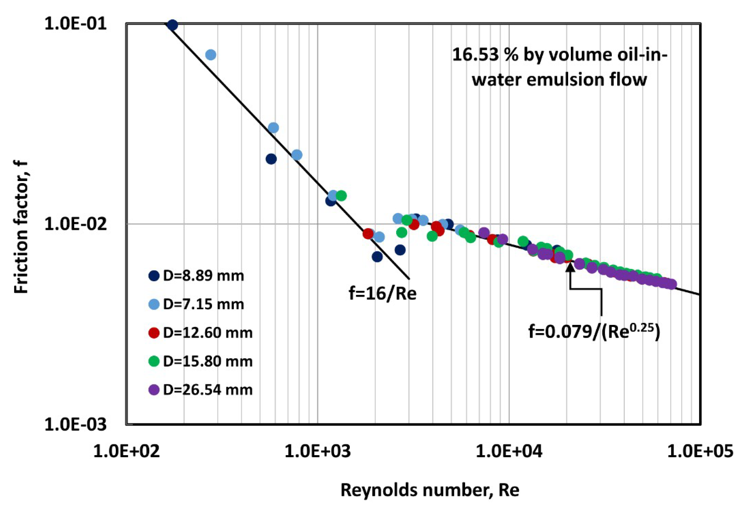 Fluids 04 00103 g004