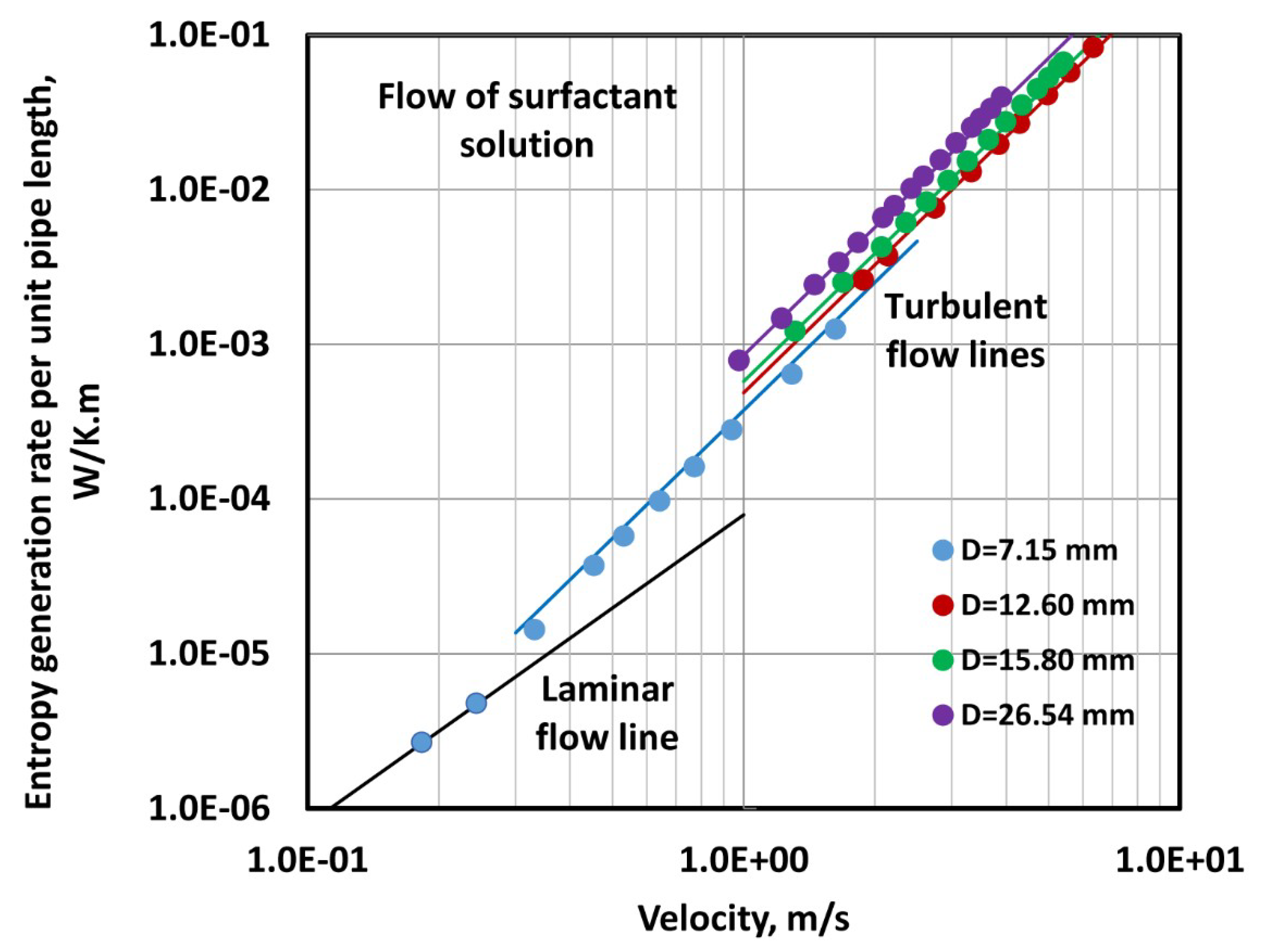Fluids 04 00103 g009