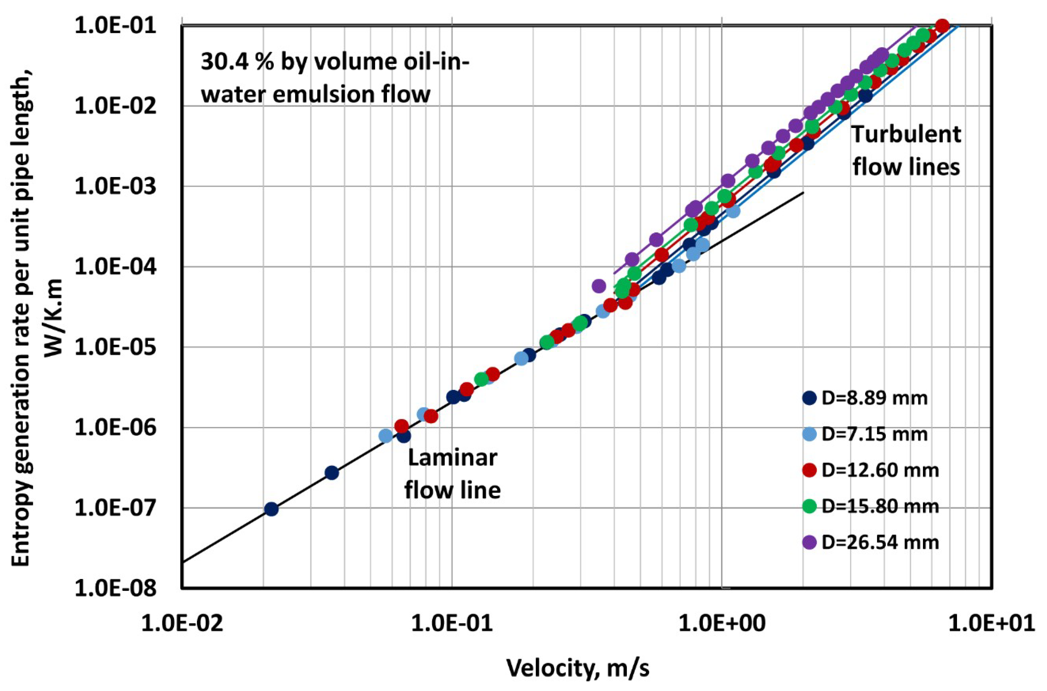 Fluids 04 00103 g011