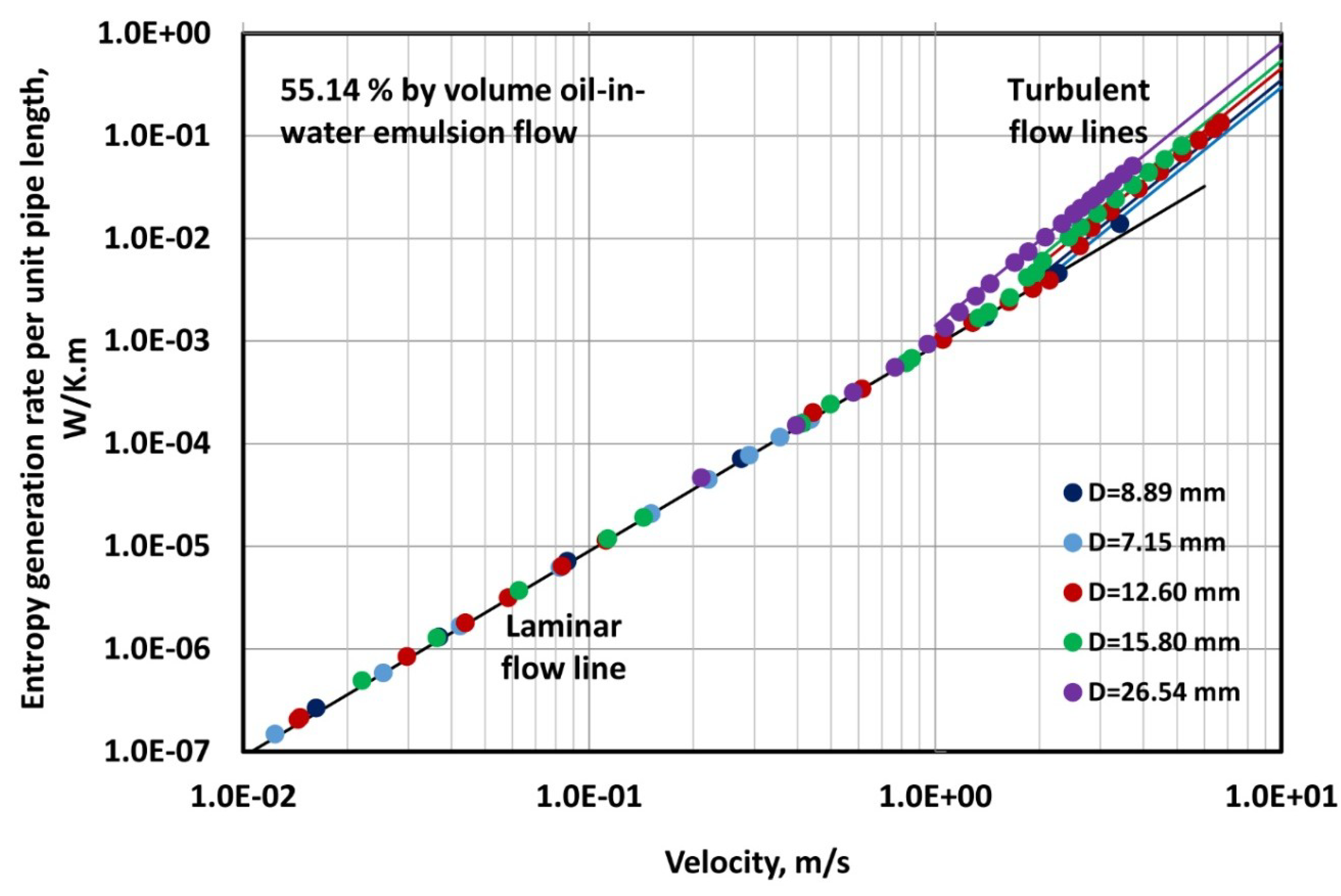 Fluids 04 00103 g014