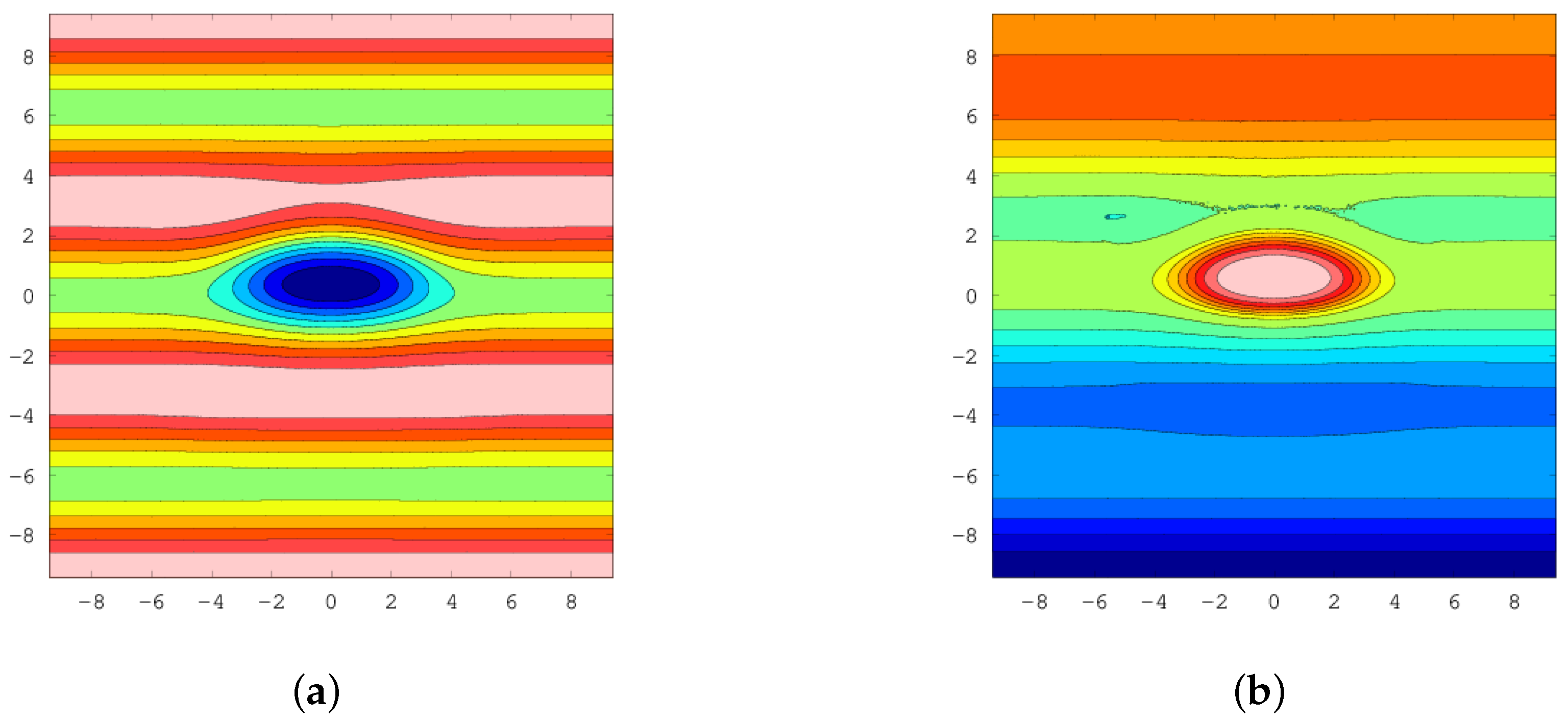 Fluids 04 00104 g007