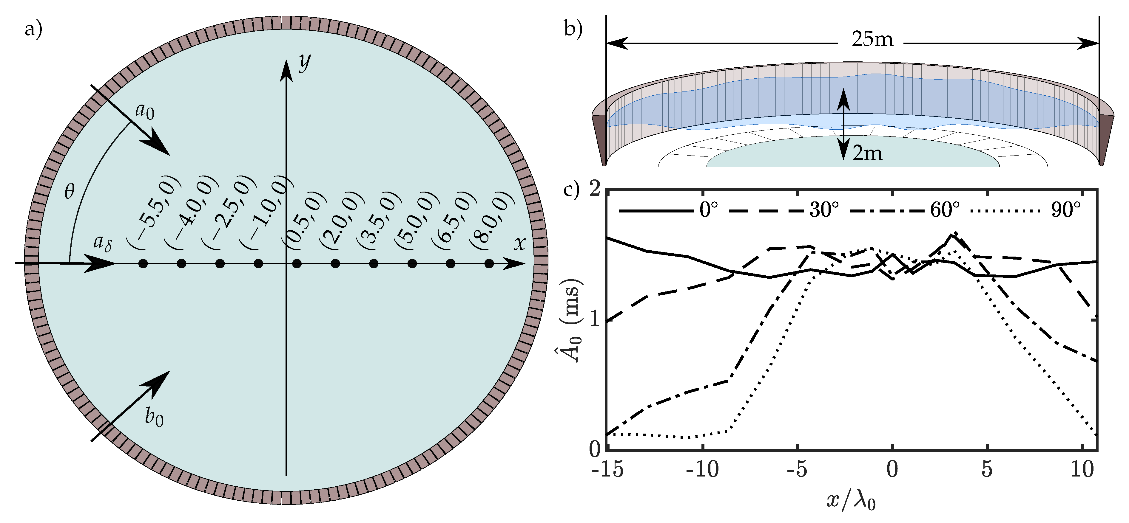 Fluids 04 00105 g003