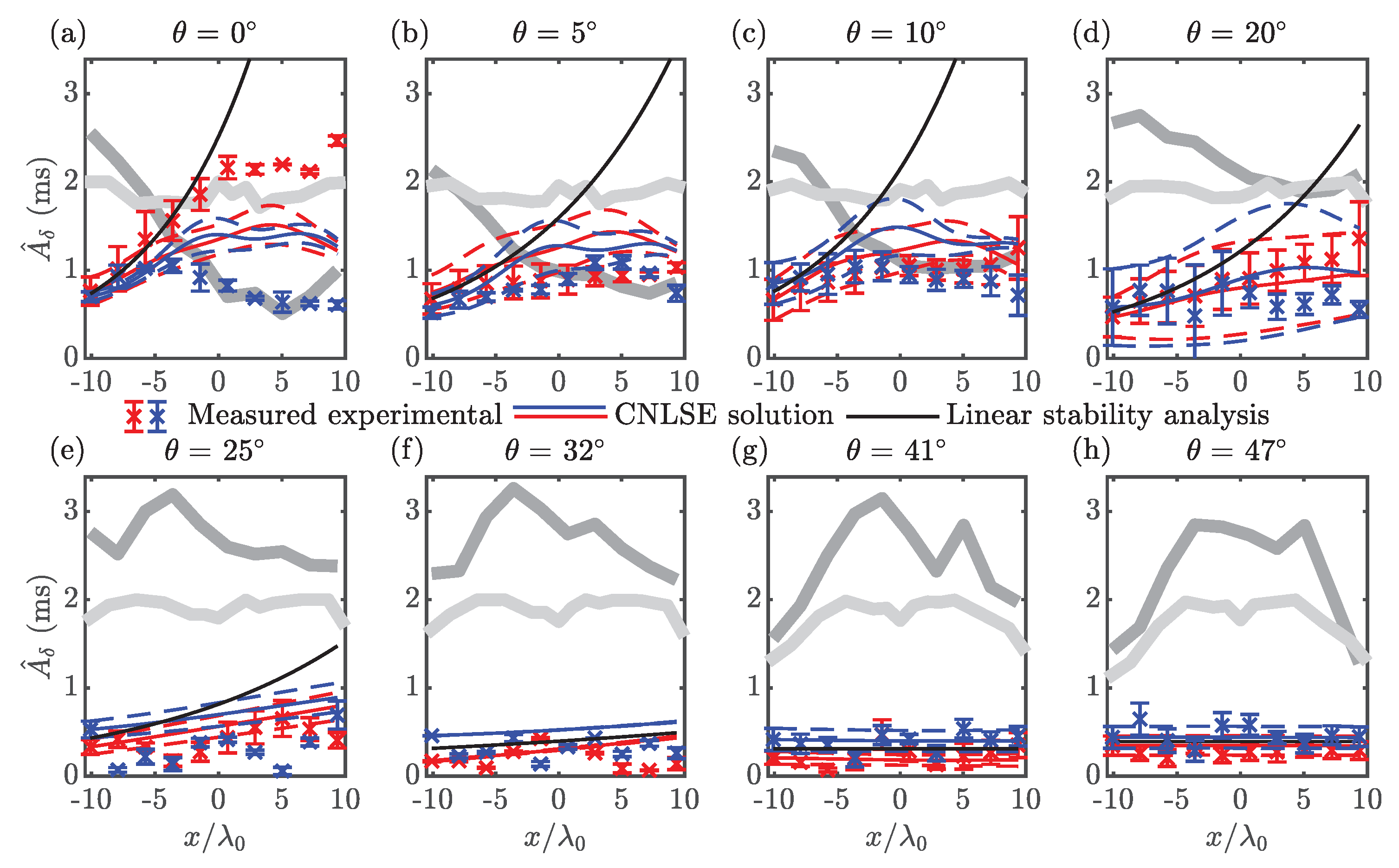 Fluids 04 00105 g005