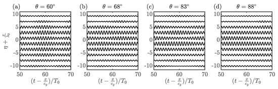 Fluids 04 00105 g0a1