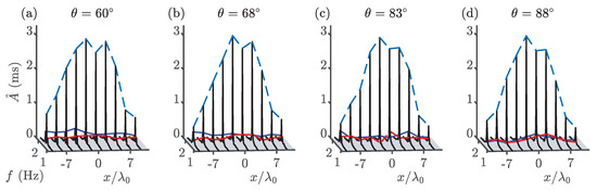 Fluids 04 00105 g0a2