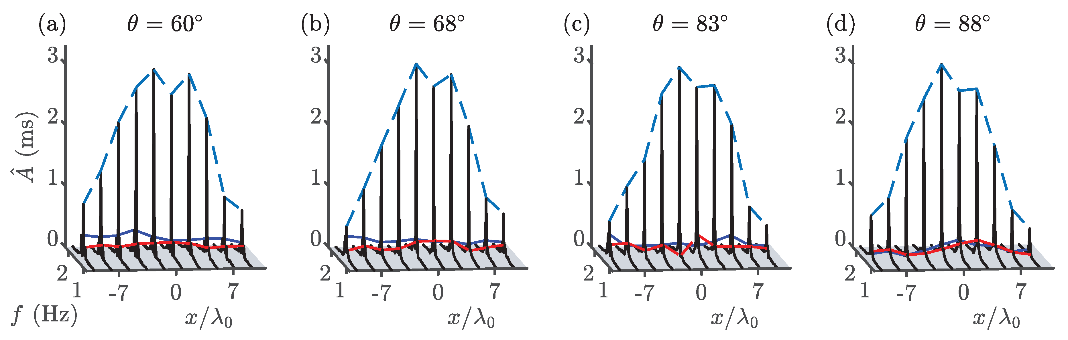 Fluids 04 00105 g0a2