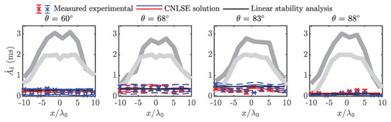Fluids 04 00105 g0a3