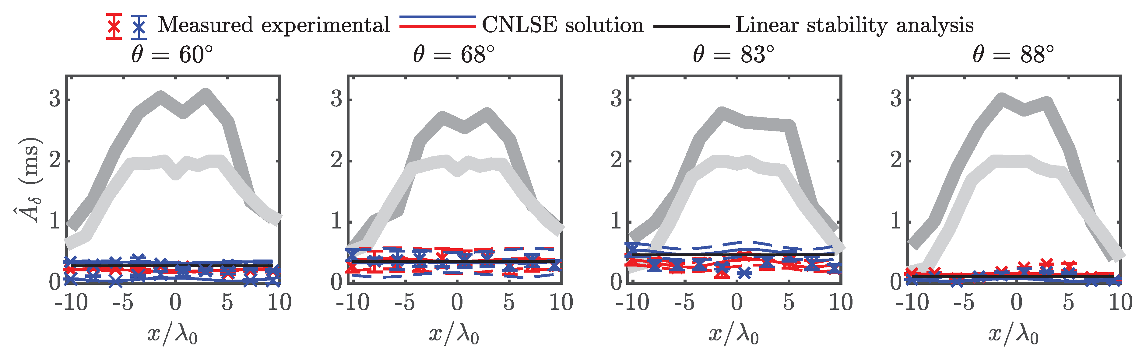 Fluids 04 00105 g0a3