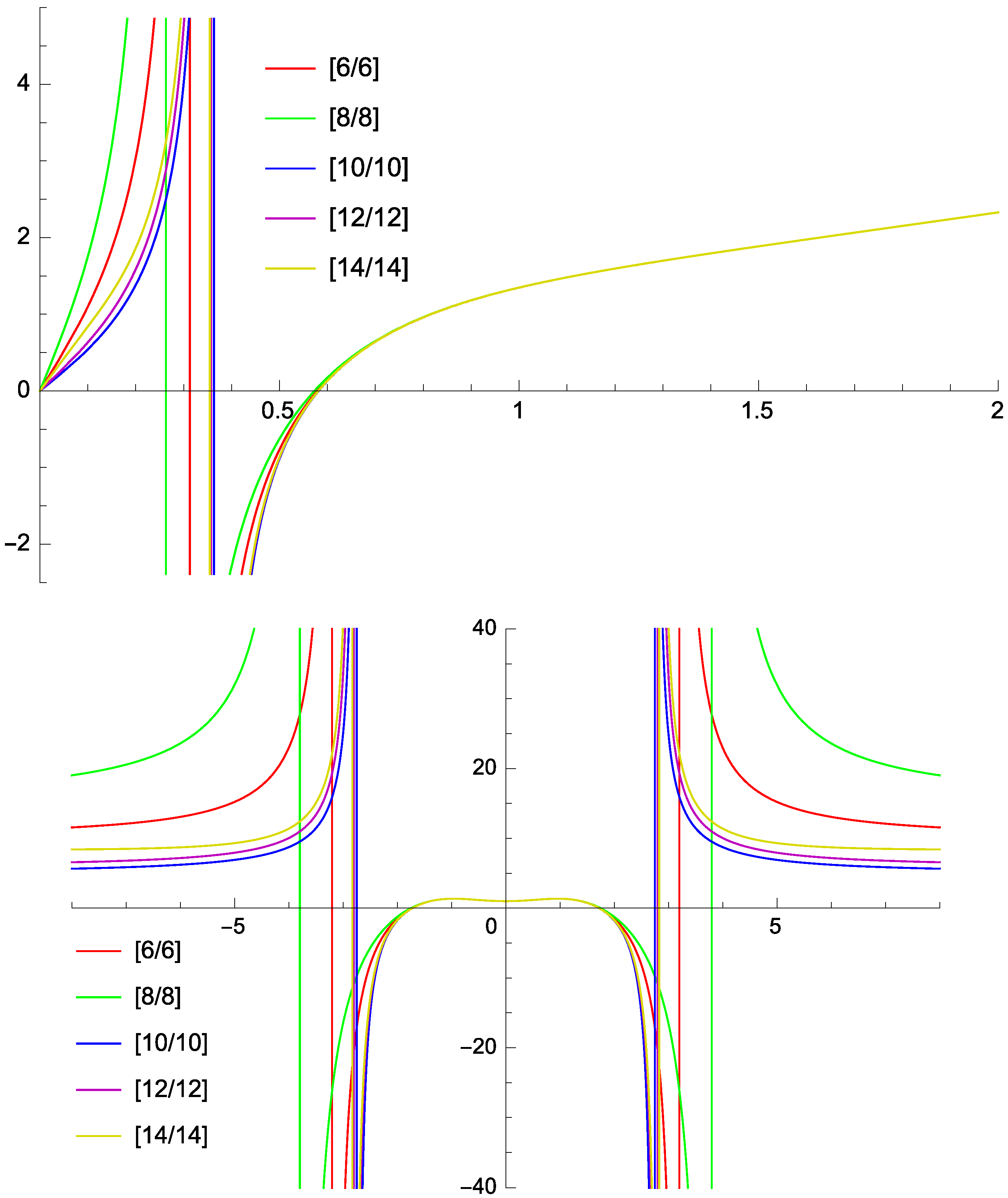 Fluids 04 00110 g001 Fluids 04 00110 g001