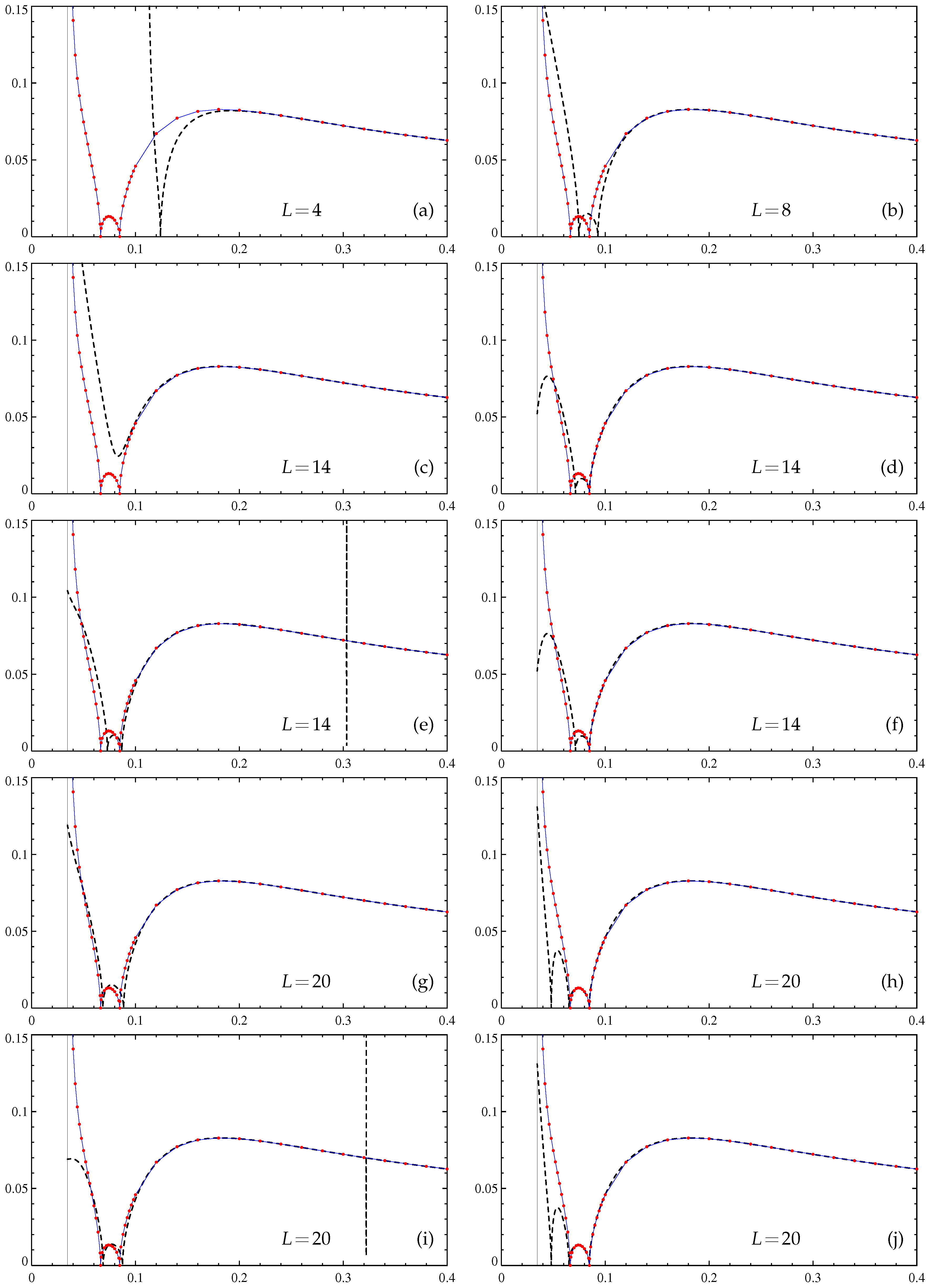 Fluids 04 00110 g003a Fluids 04 00110 g003a