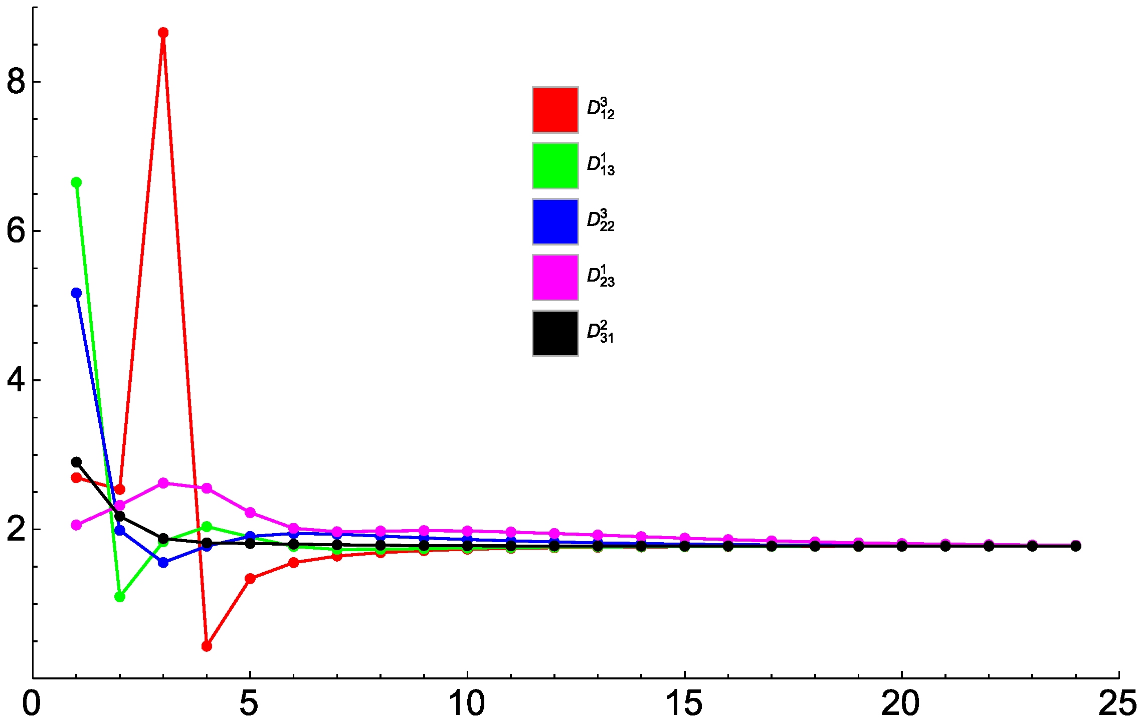 Fluids 04 00110 g004 Fluids 04 00110 g004