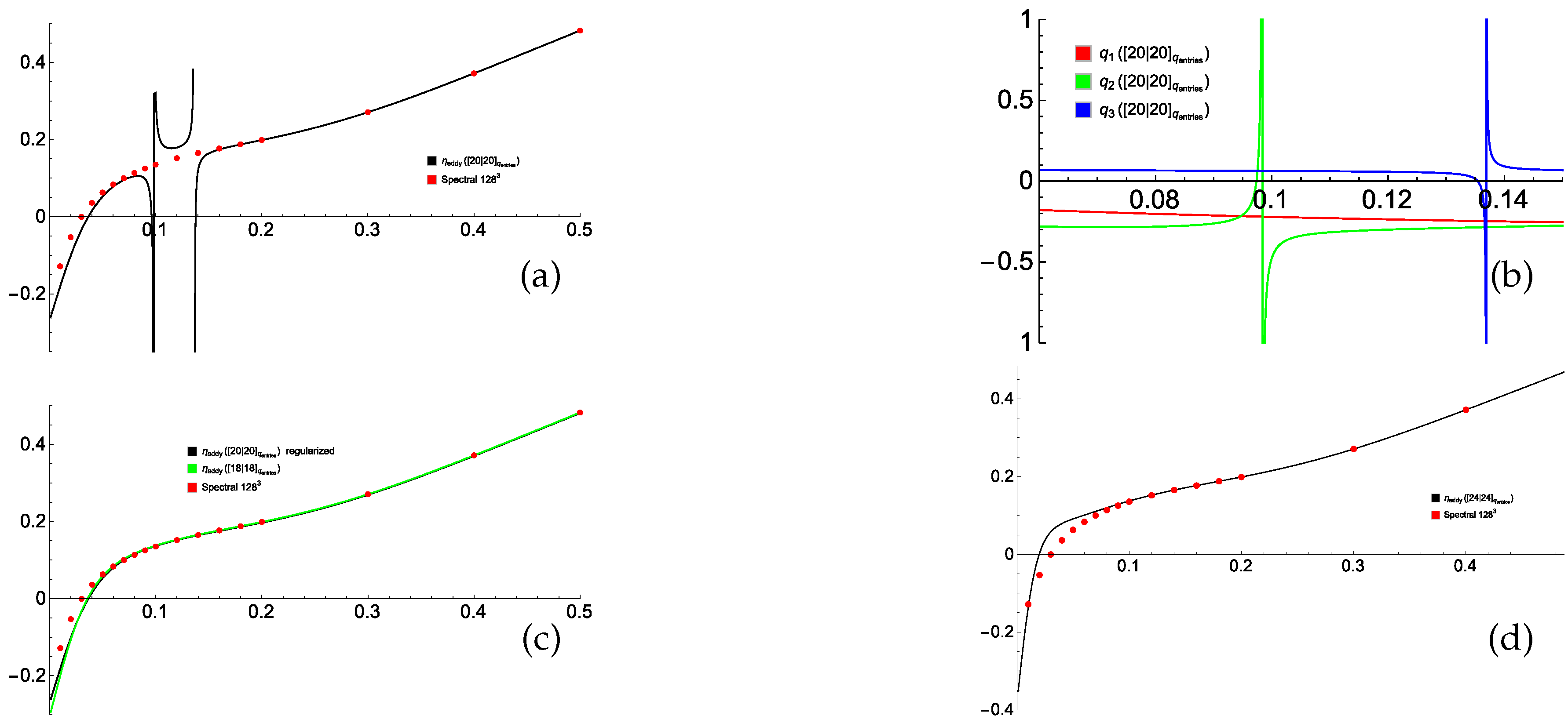 Fluids 04 00110 g005 Fluids 04 00110 g005