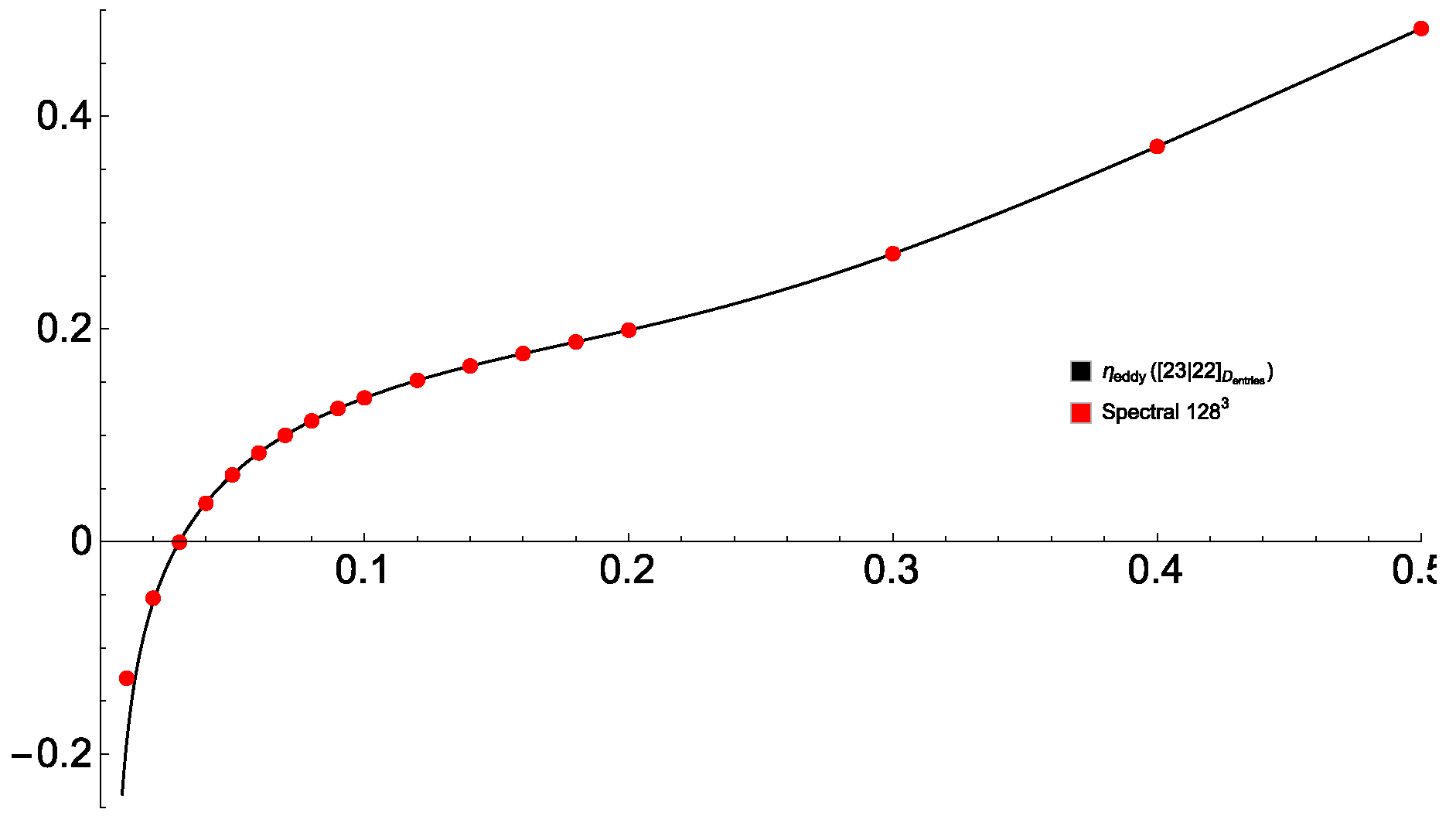 Fluids 04 00110 g006 Fluids 04 00110 g006