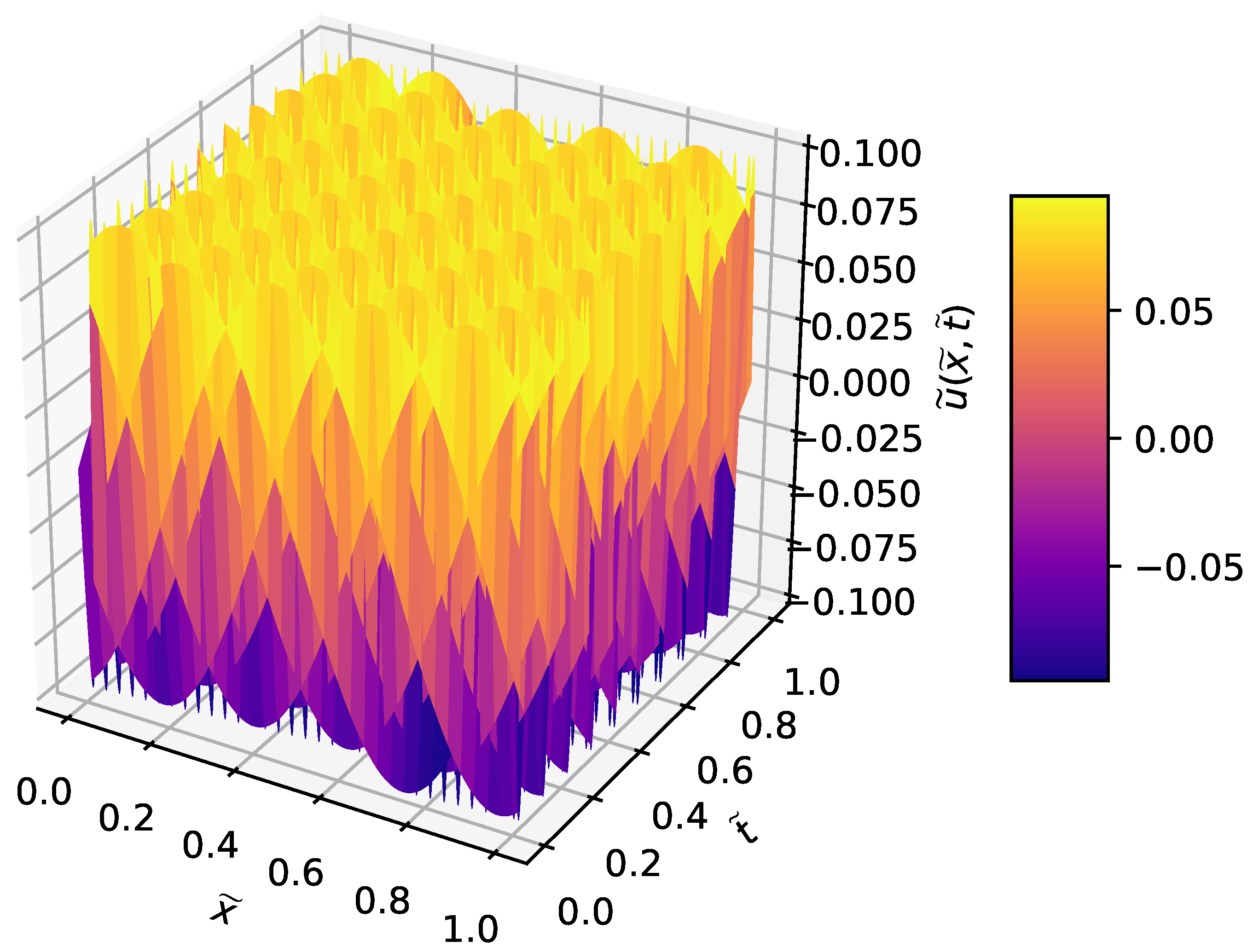 Fluids 04 00111 g002 Fluids 04 00111 g002