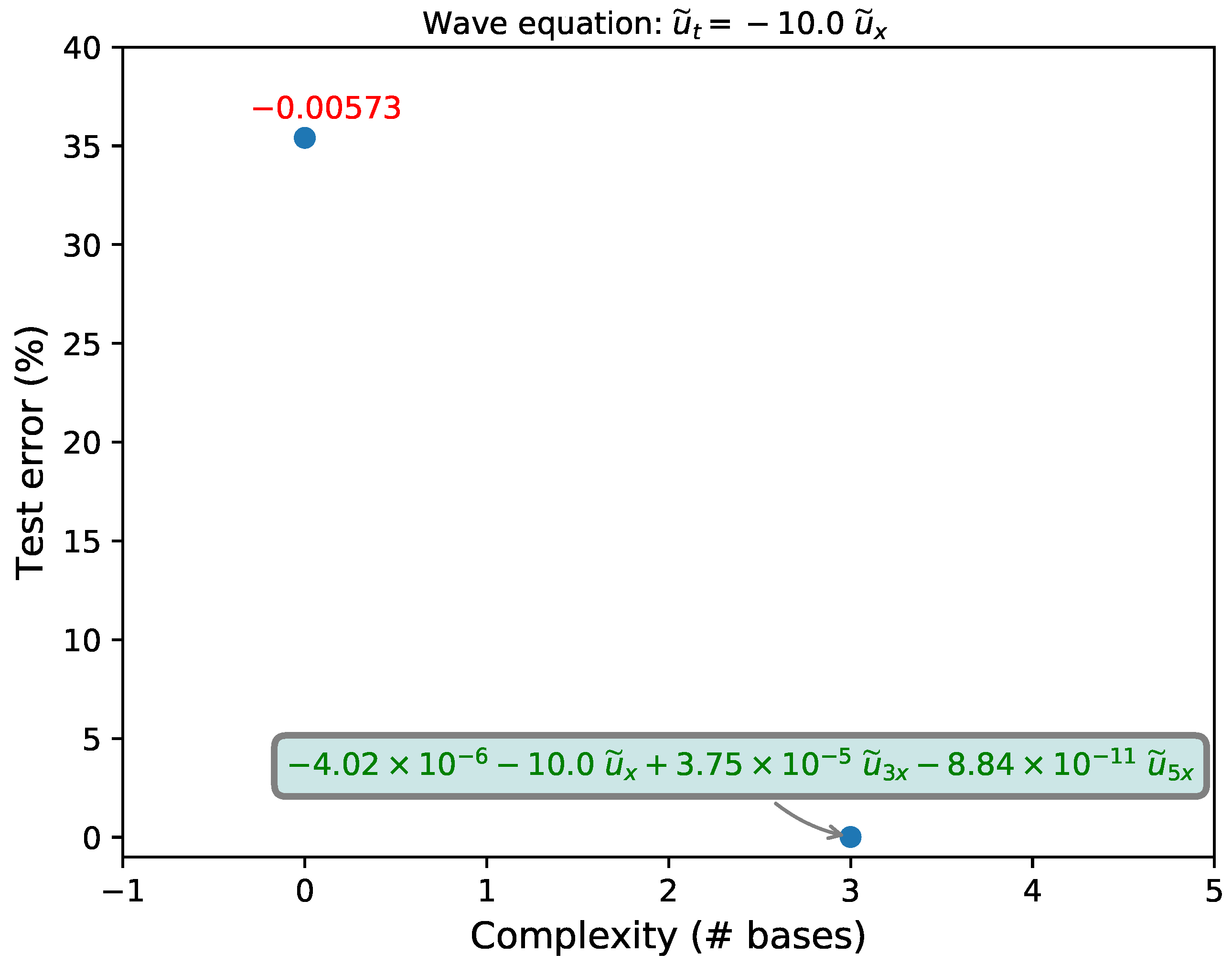 Fluids 04 00111 g003 Fluids 04 00111 g003