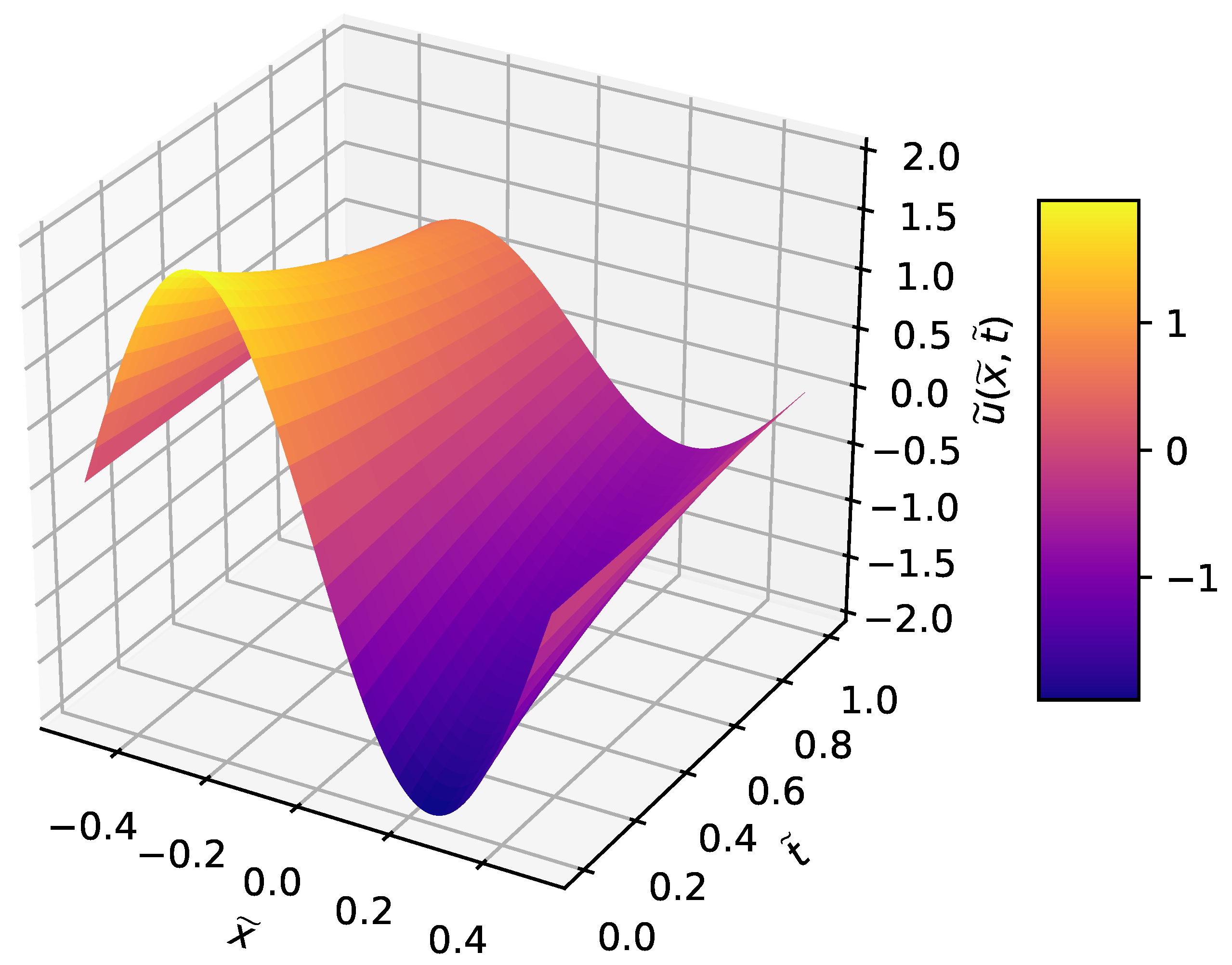 Fluids 04 00111 g004 Fluids 04 00111 g004