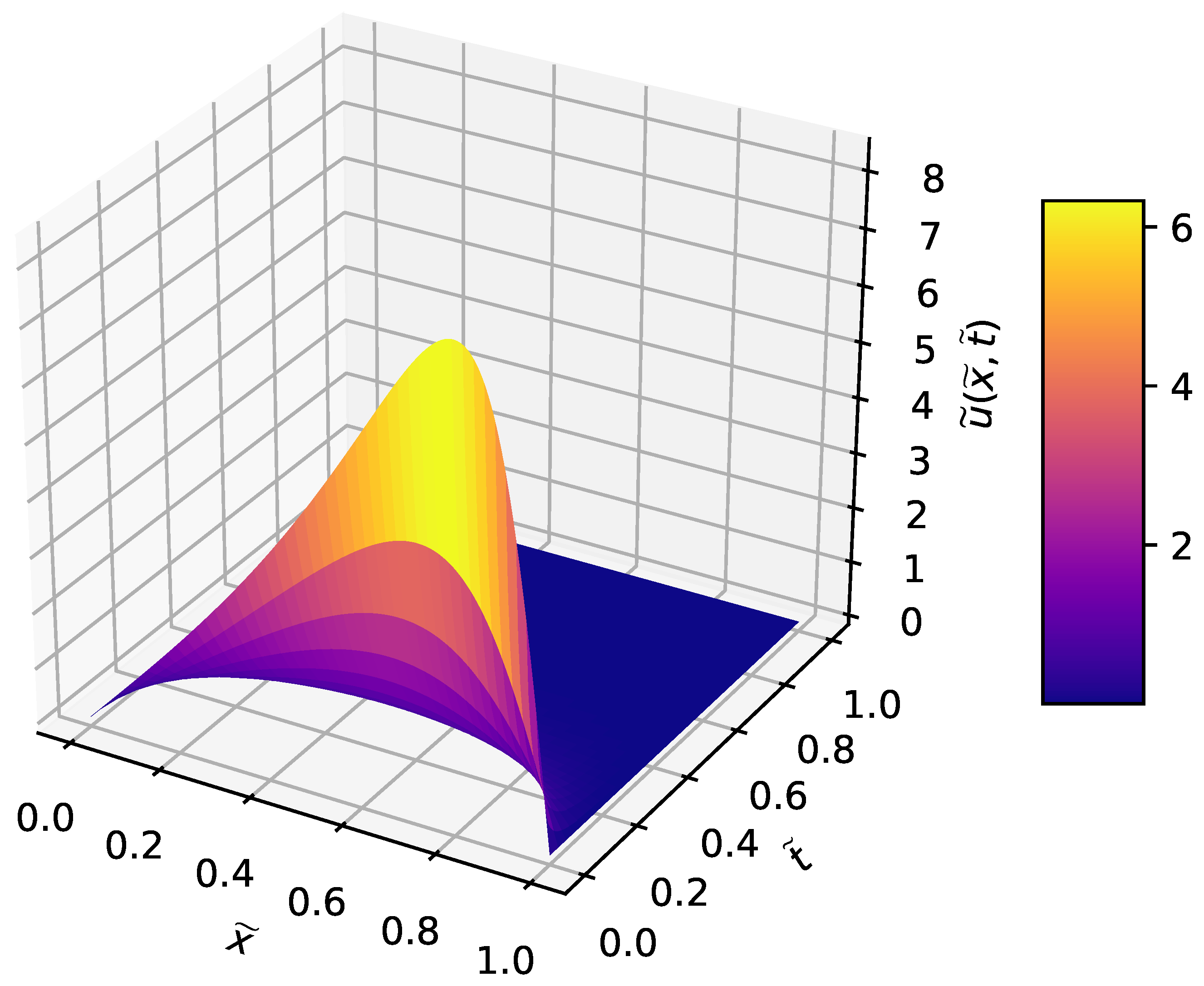 Fluids 04 00111 g006 Fluids 04 00111 g006