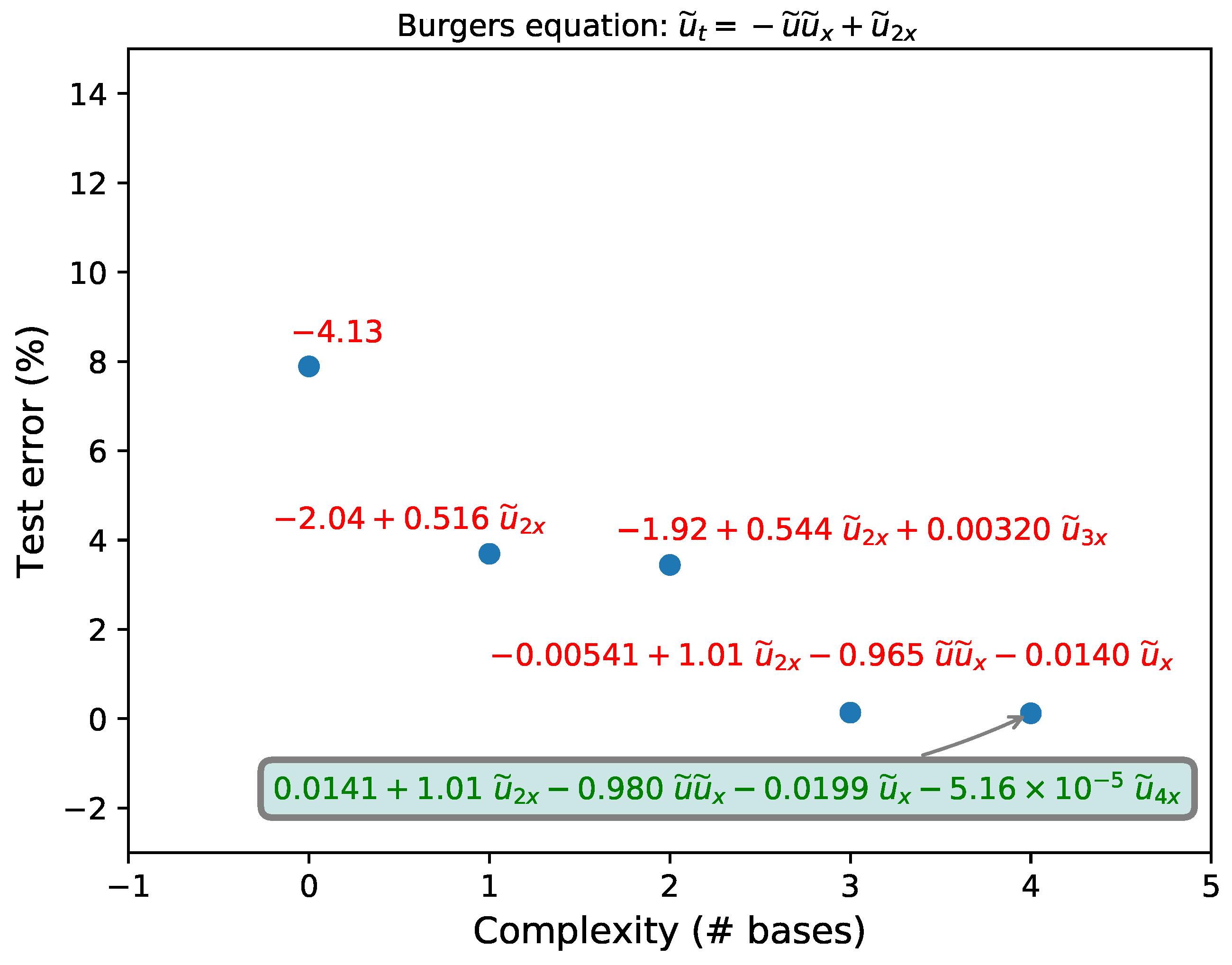 Fluids 04 00111 g007 Fluids 04 00111 g007