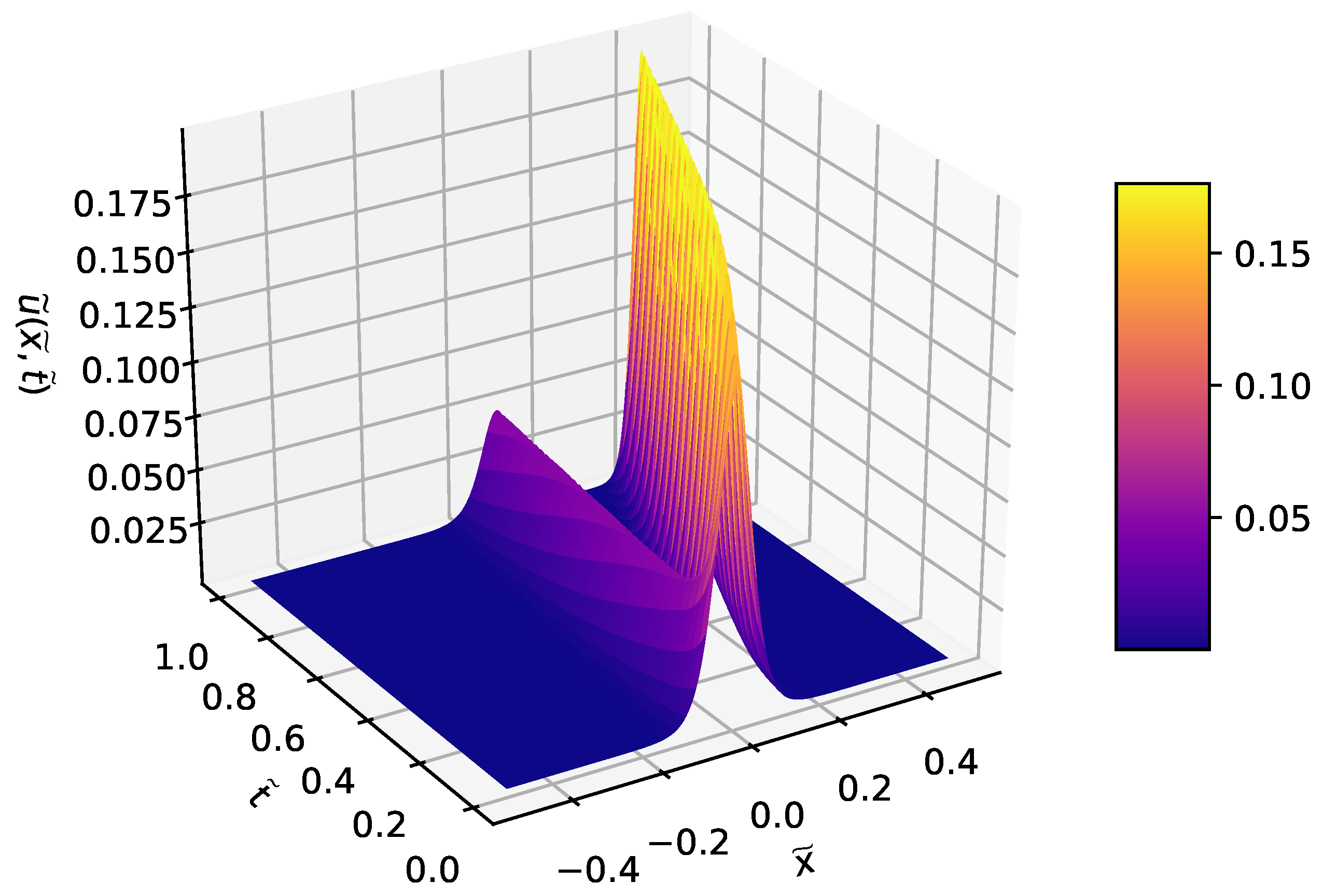 Fluids 04 00111 g008 Fluids 04 00111 g008